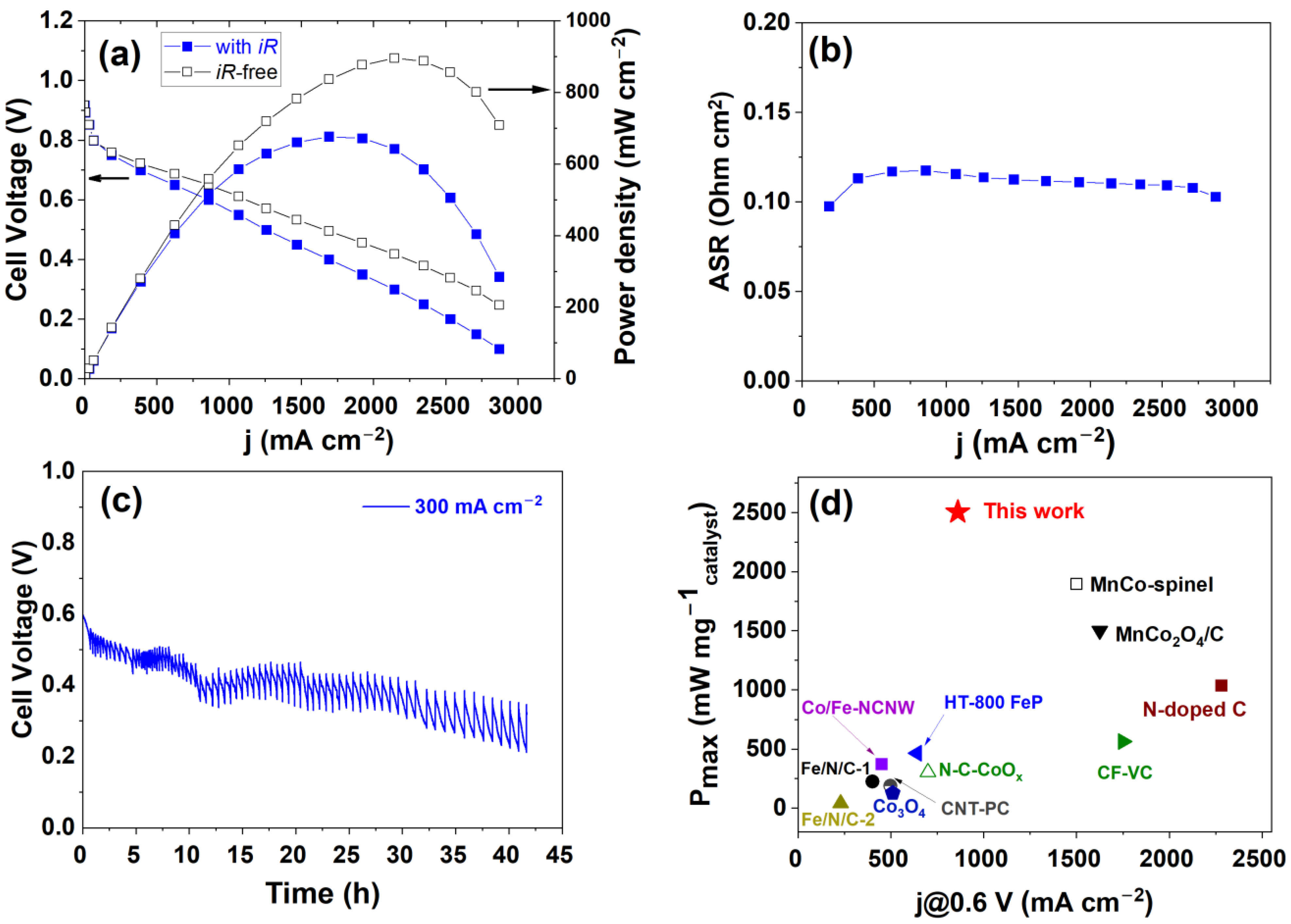 Energies 16 03425 g006