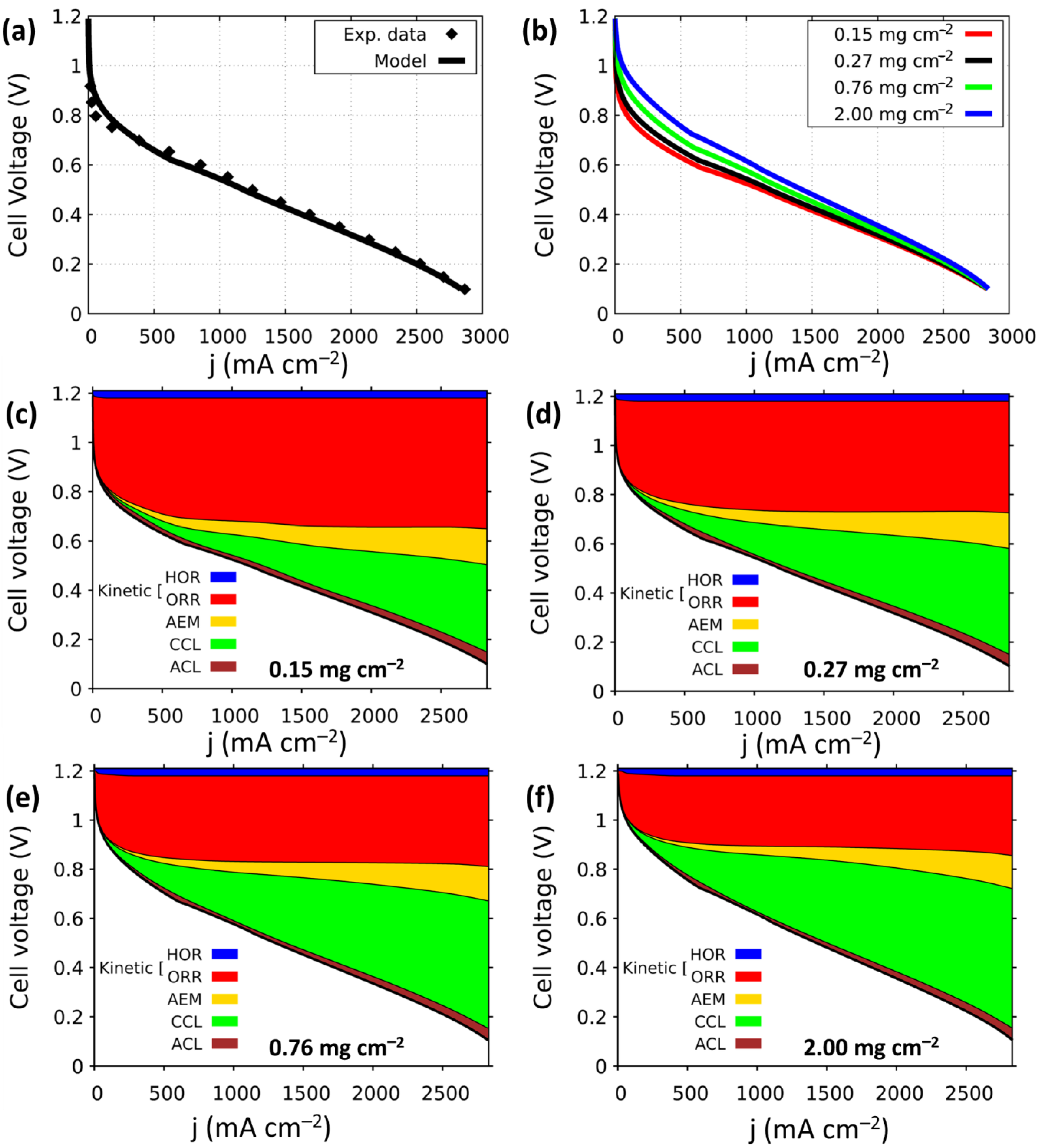 Energies 16 03425 g007