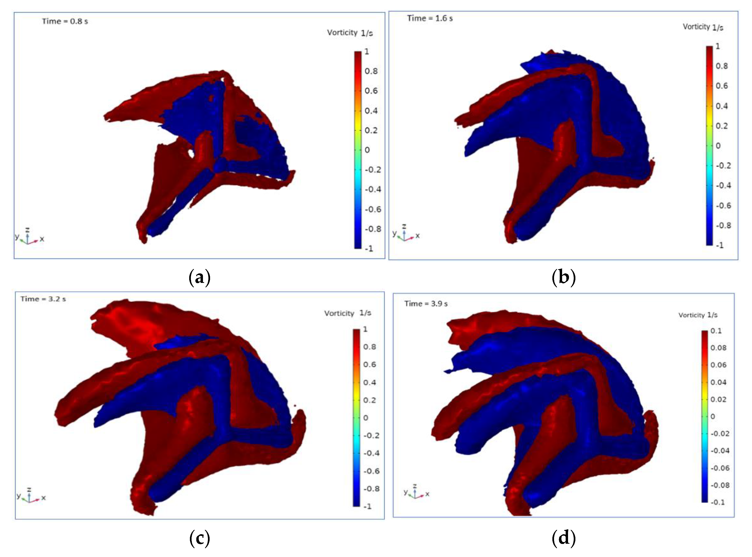 Energies 16 03430 g006a