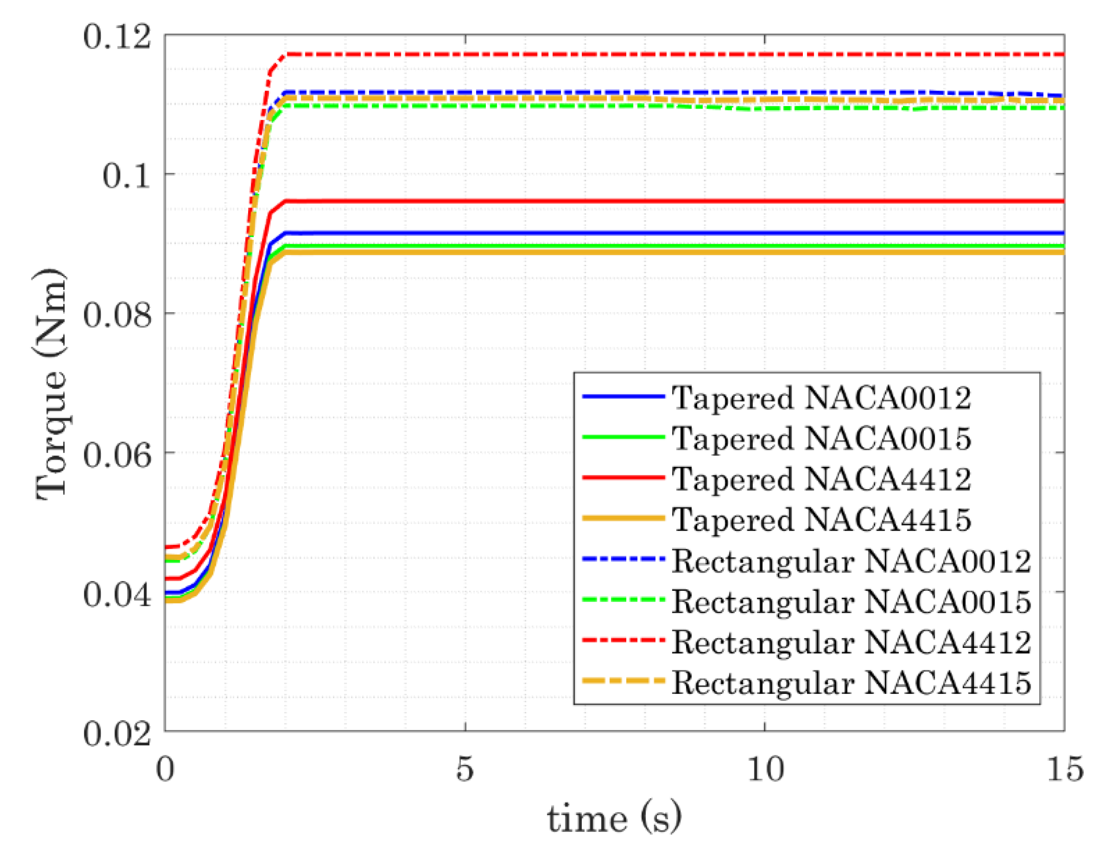 Energies 16 03430 g007