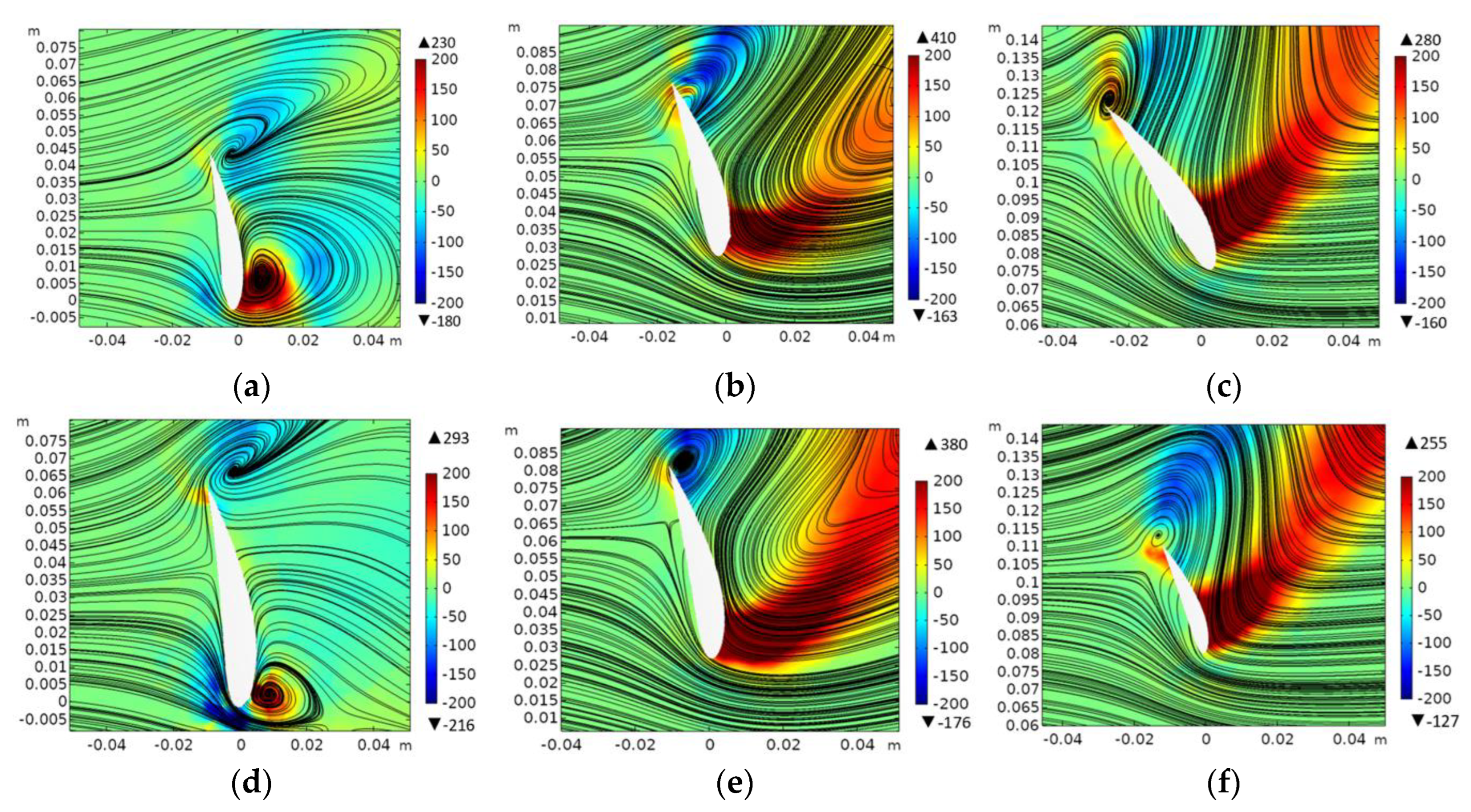 Energies 16 03430 g010