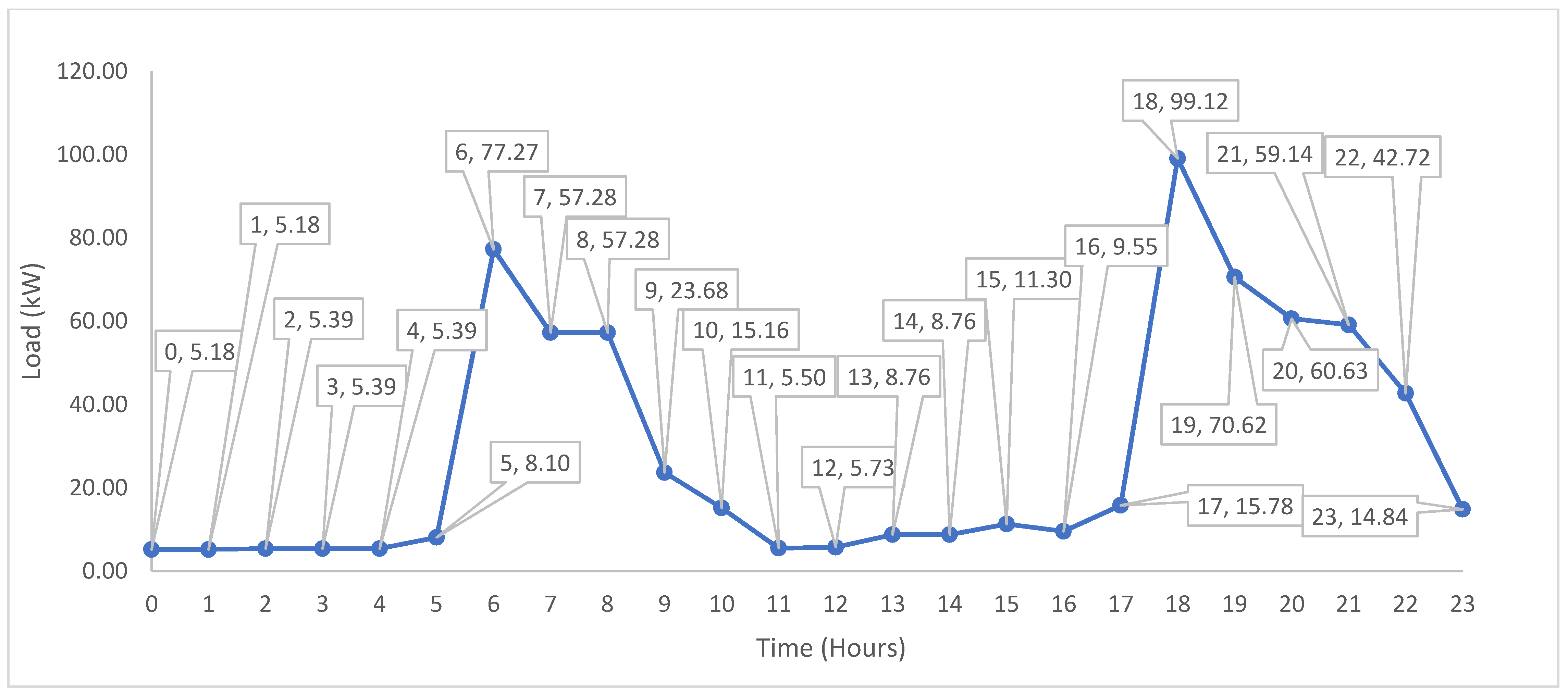 Energies 16 03431 g002 Energies 16 03431 g002