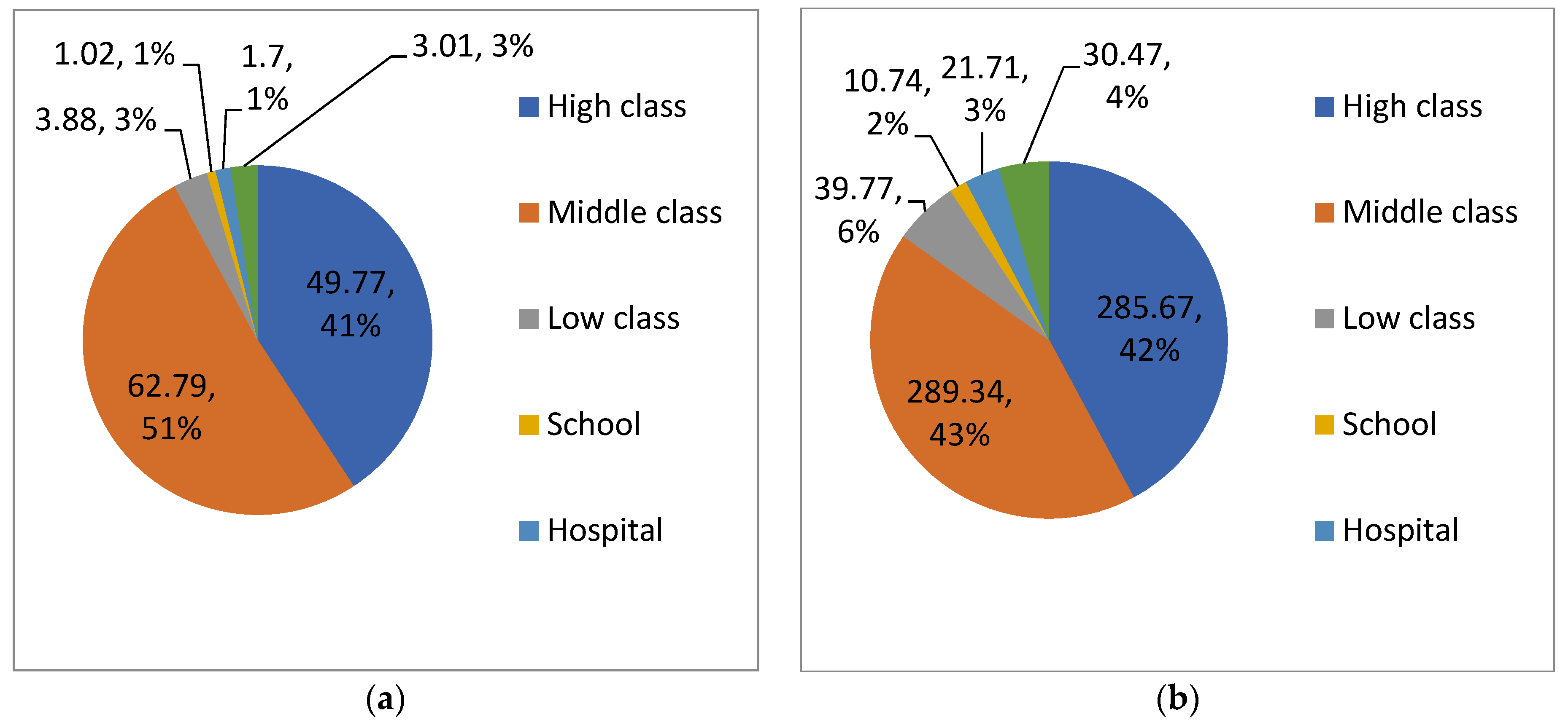 Energies 16 03431 g003 Energies 16 03431 g003