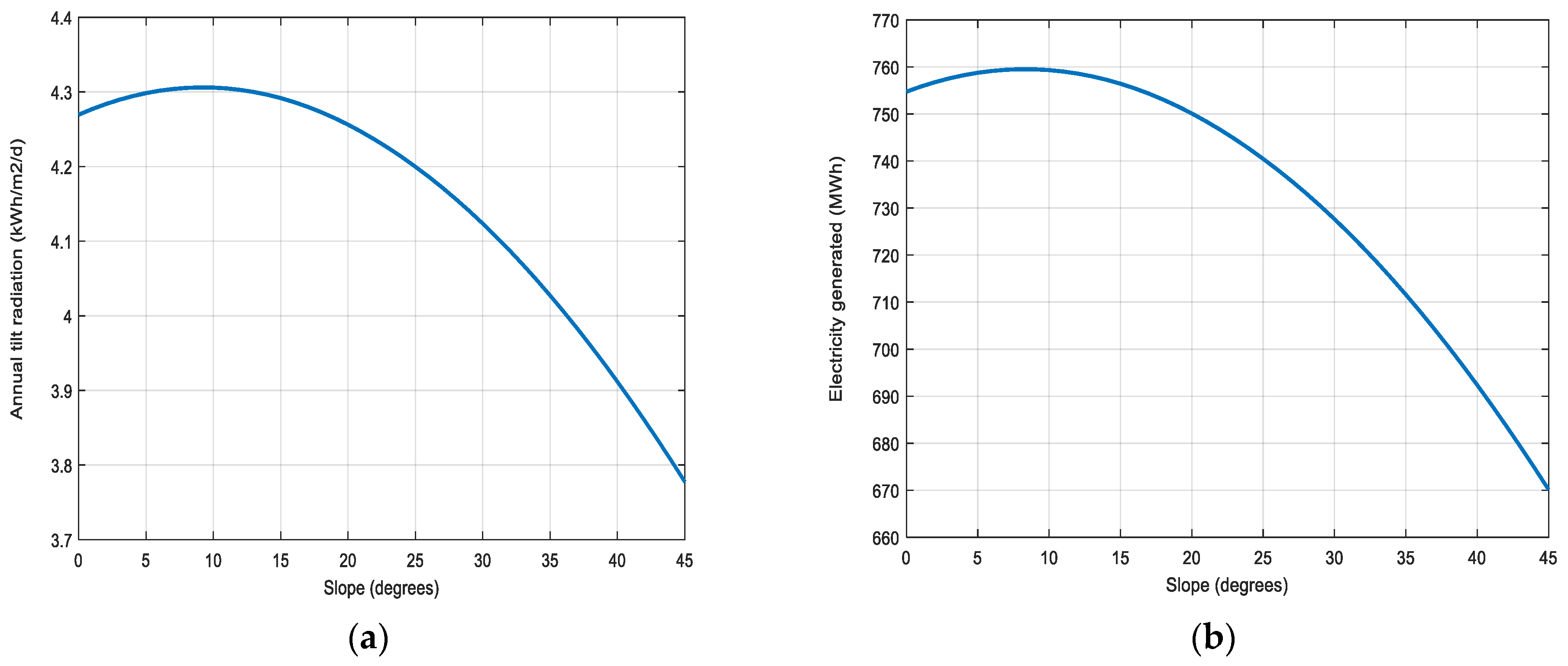 Energies 16 03431 g006 Energies 16 03431 g006