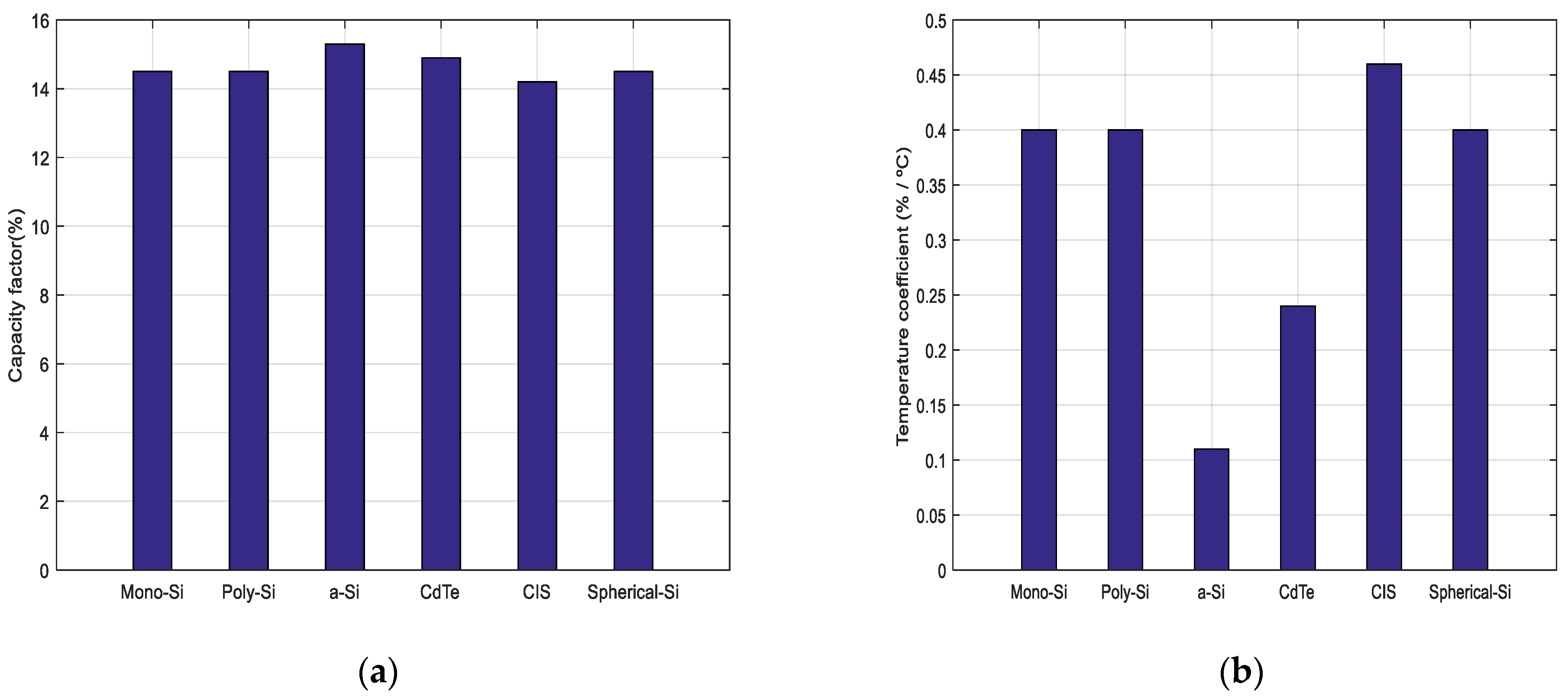 Energies 16 03431 g007 Energies 16 03431 g007