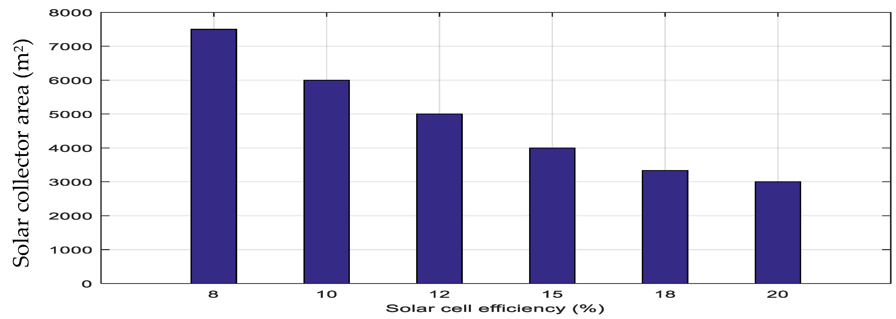 Energies 16 03431 g008 Energies 16 03431 g008