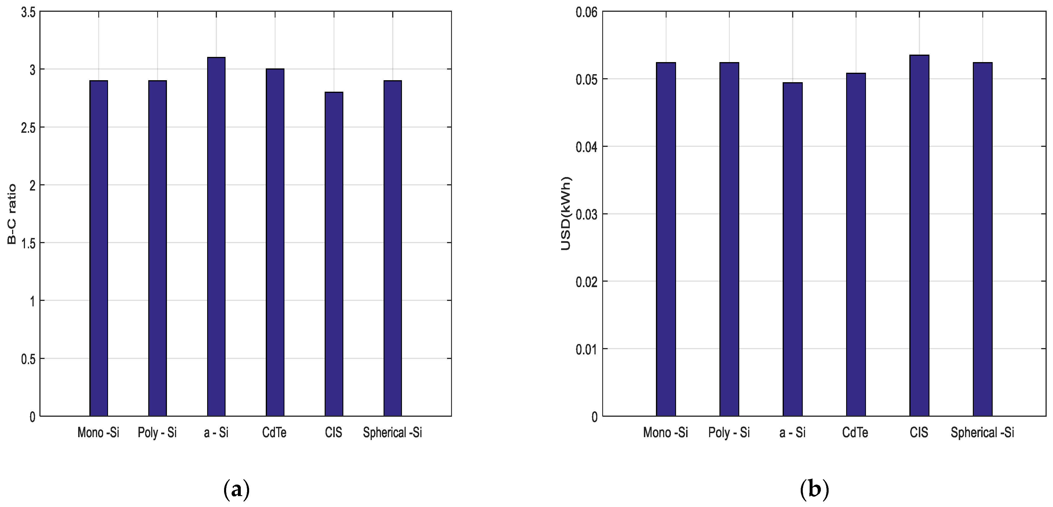 Energies 16 03431 g009a Energies 16 03431 g009a