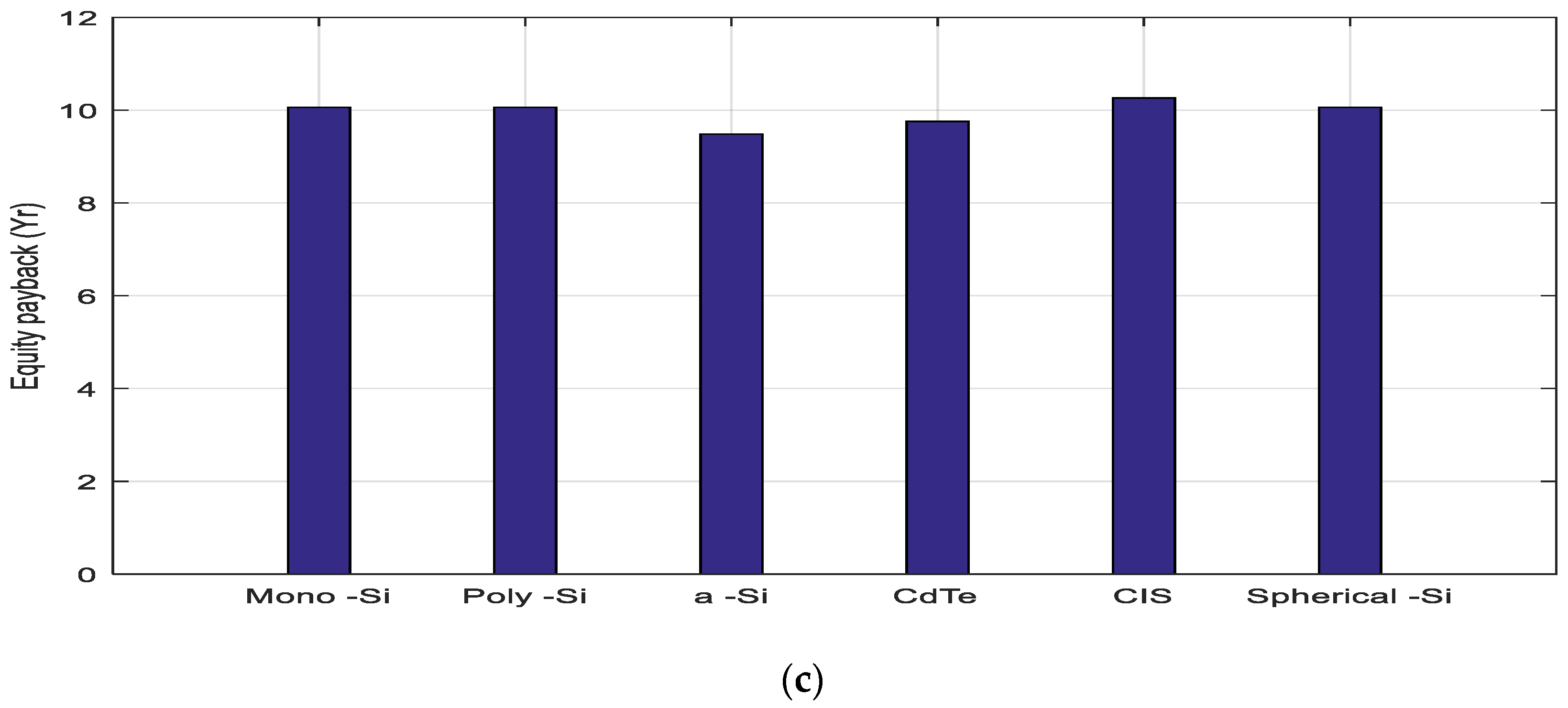 Energies 16 03431 g009b Energies 16 03431 g009b