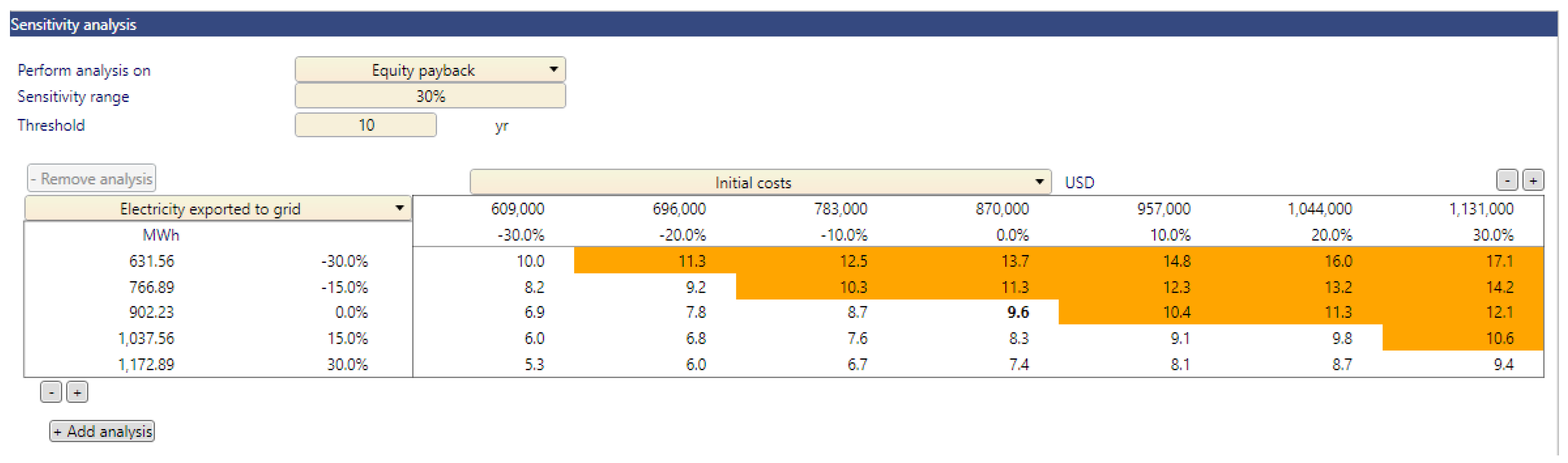 Energies 16 03431 g011 Energies 16 03431 g011
