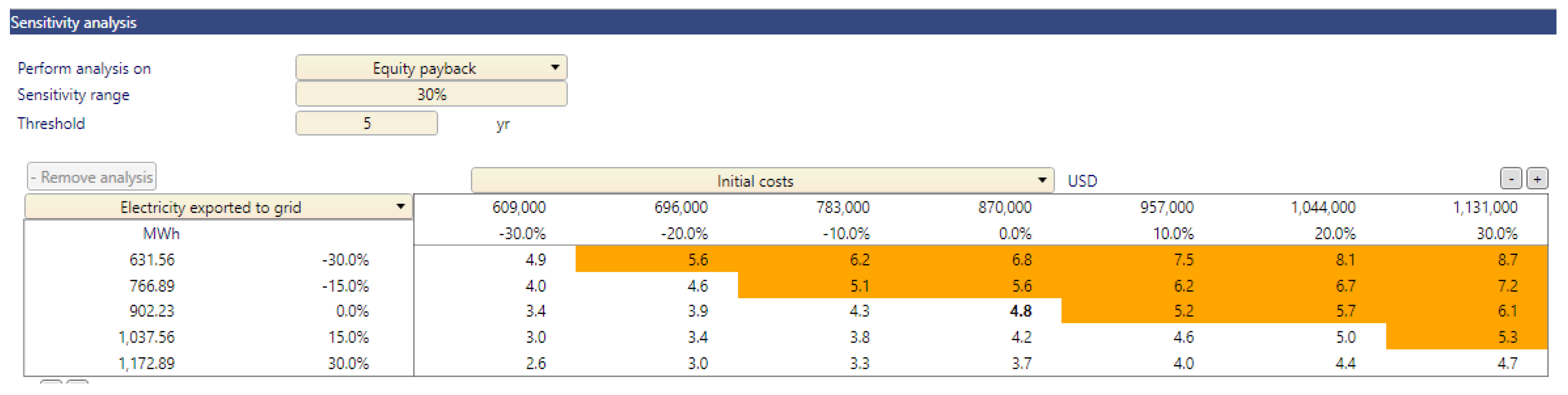 Energies 16 03431 g012 Energies 16 03431 g012