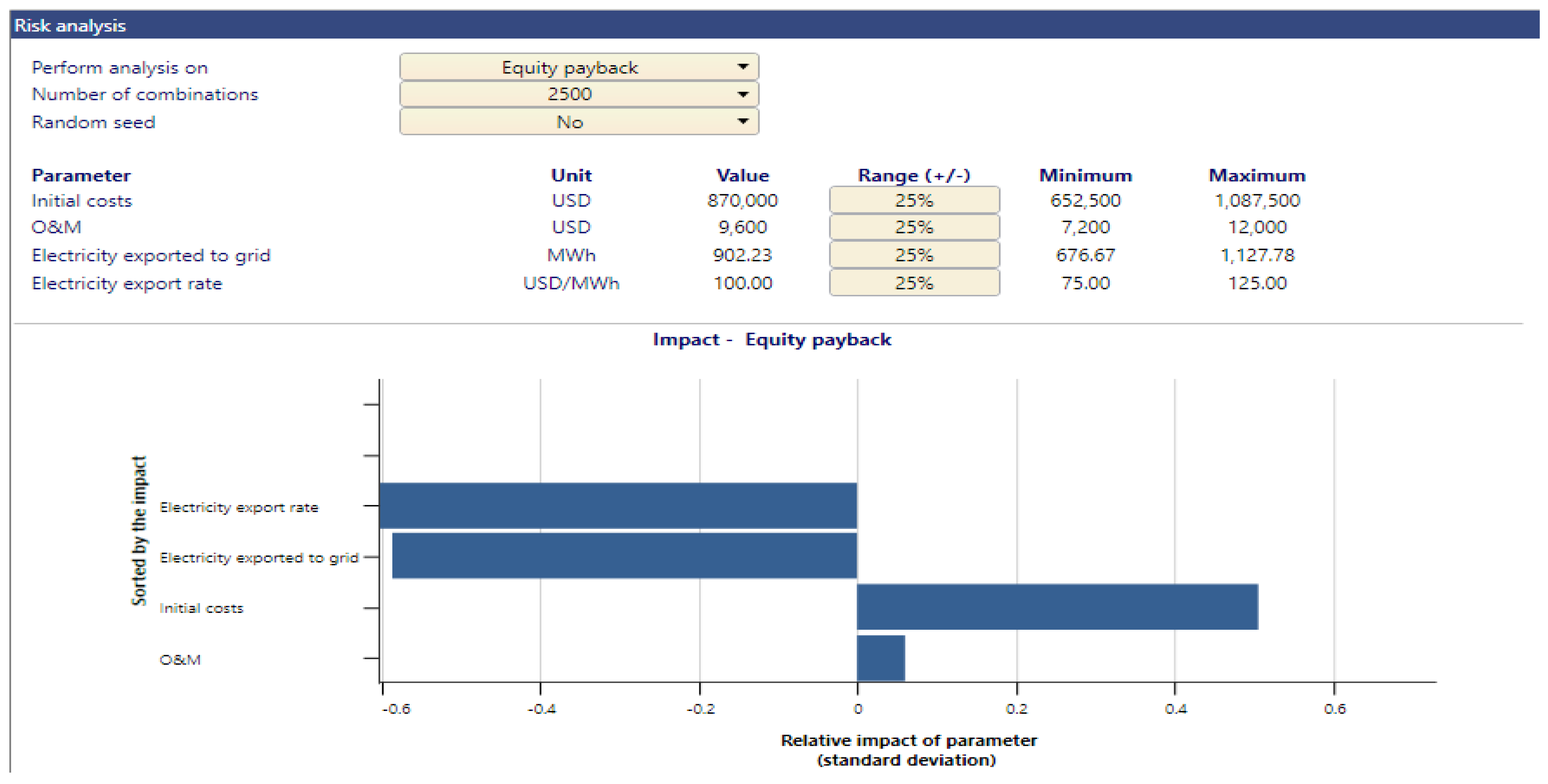 Energies 16 03431 g013 Energies 16 03431 g013