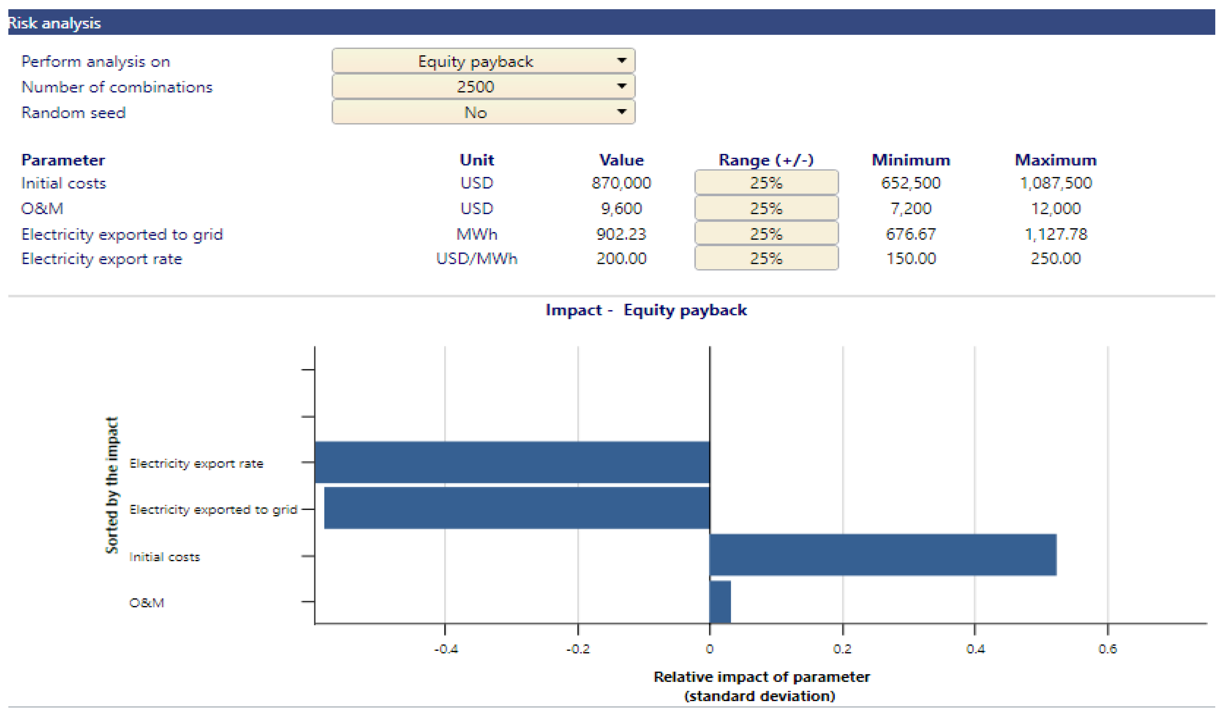 Energies 16 03431 g014 Energies 16 03431 g014