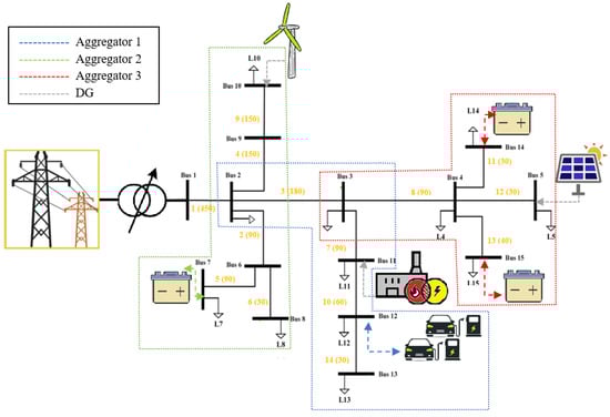 Energies 16 03440 g003