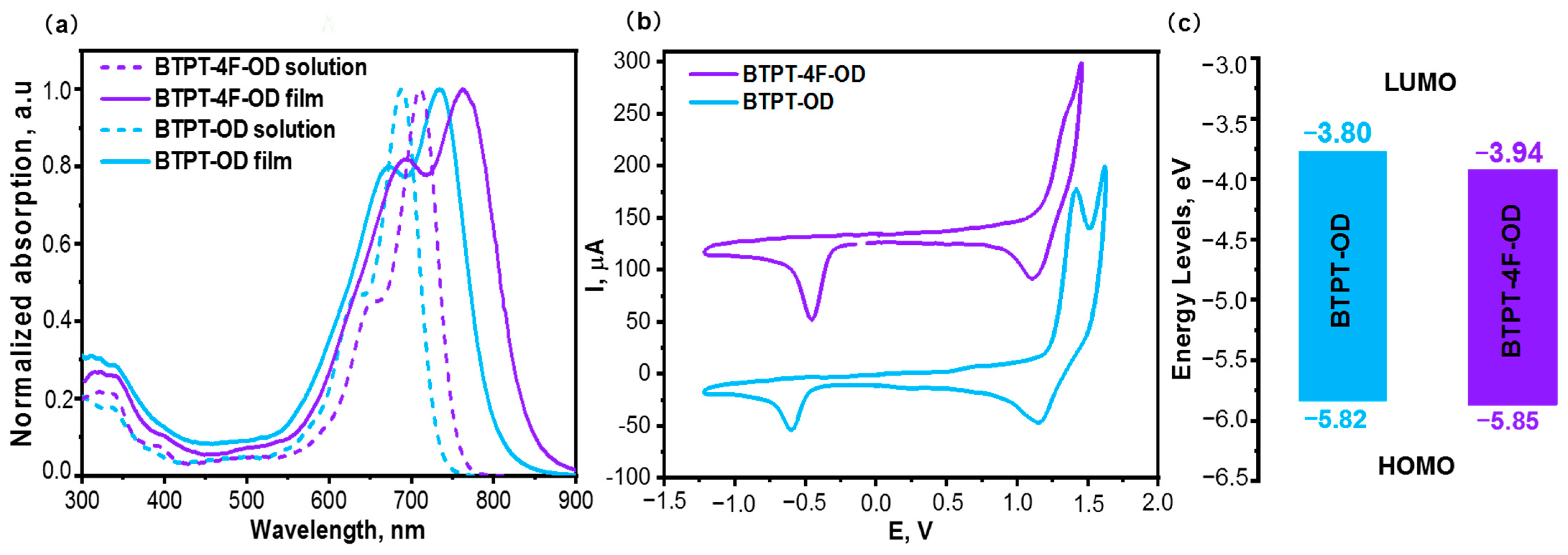 Energies 16 03443 g002