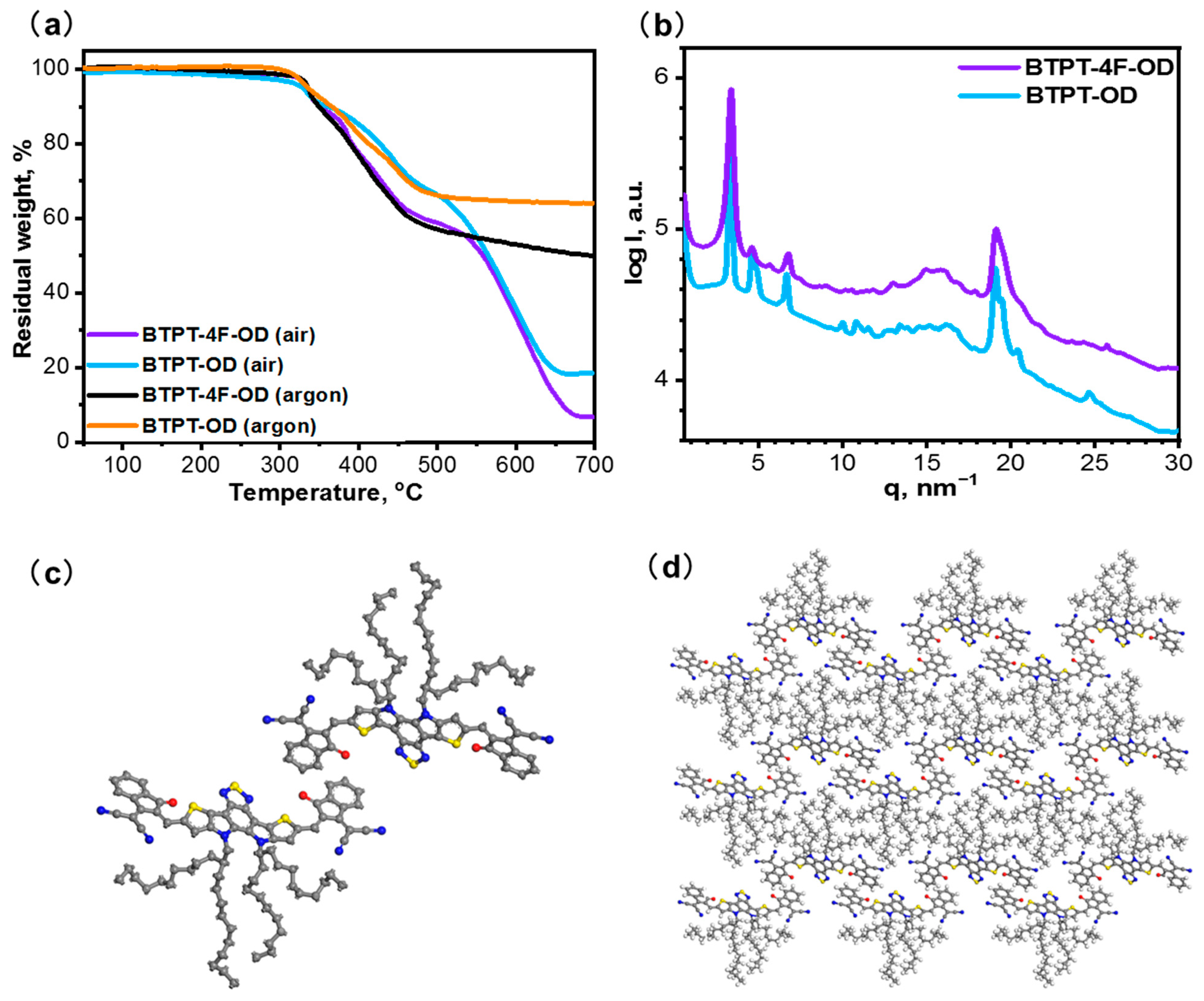 Energies 16 03443 g003
