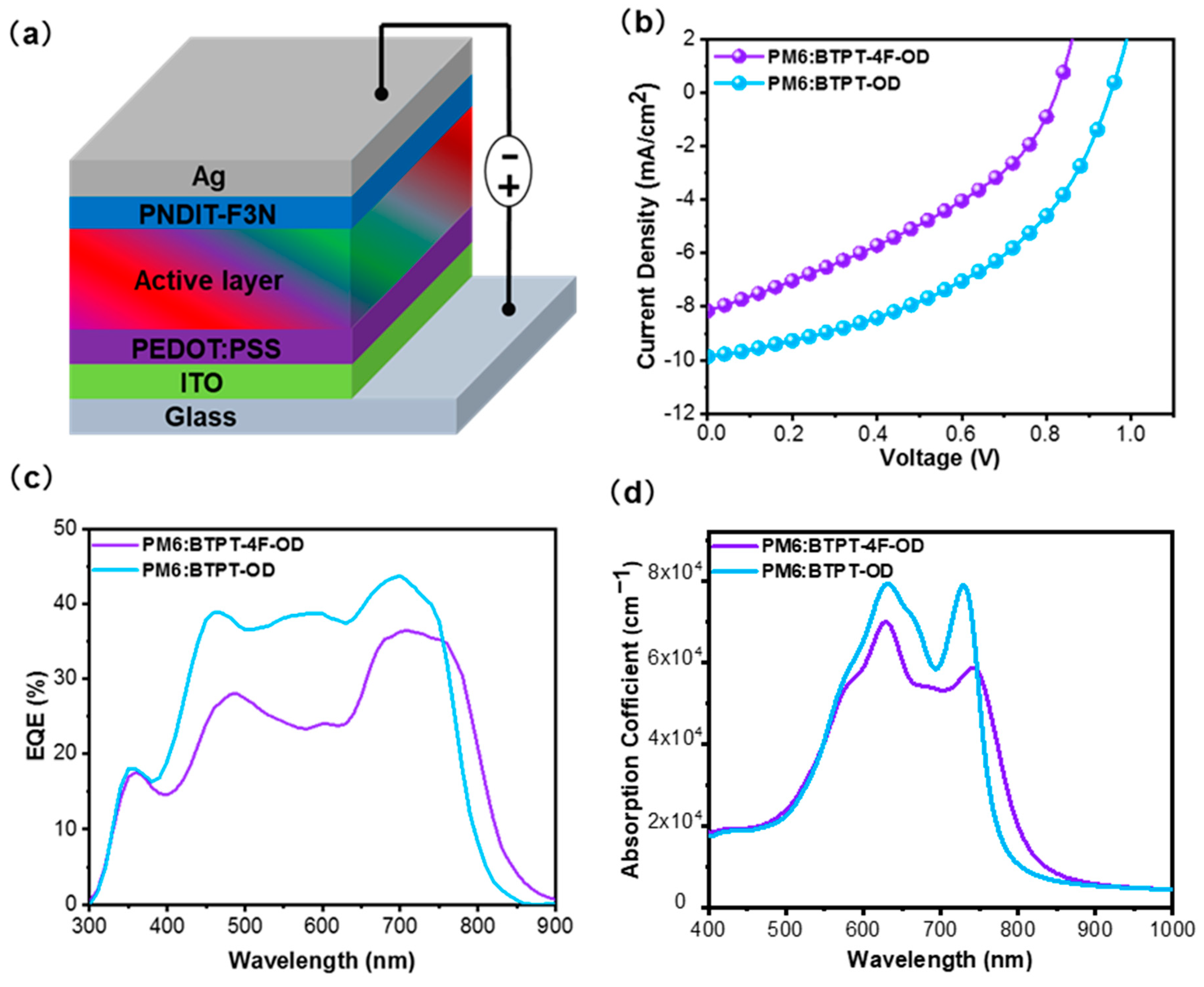 Energies 16 03443 g004