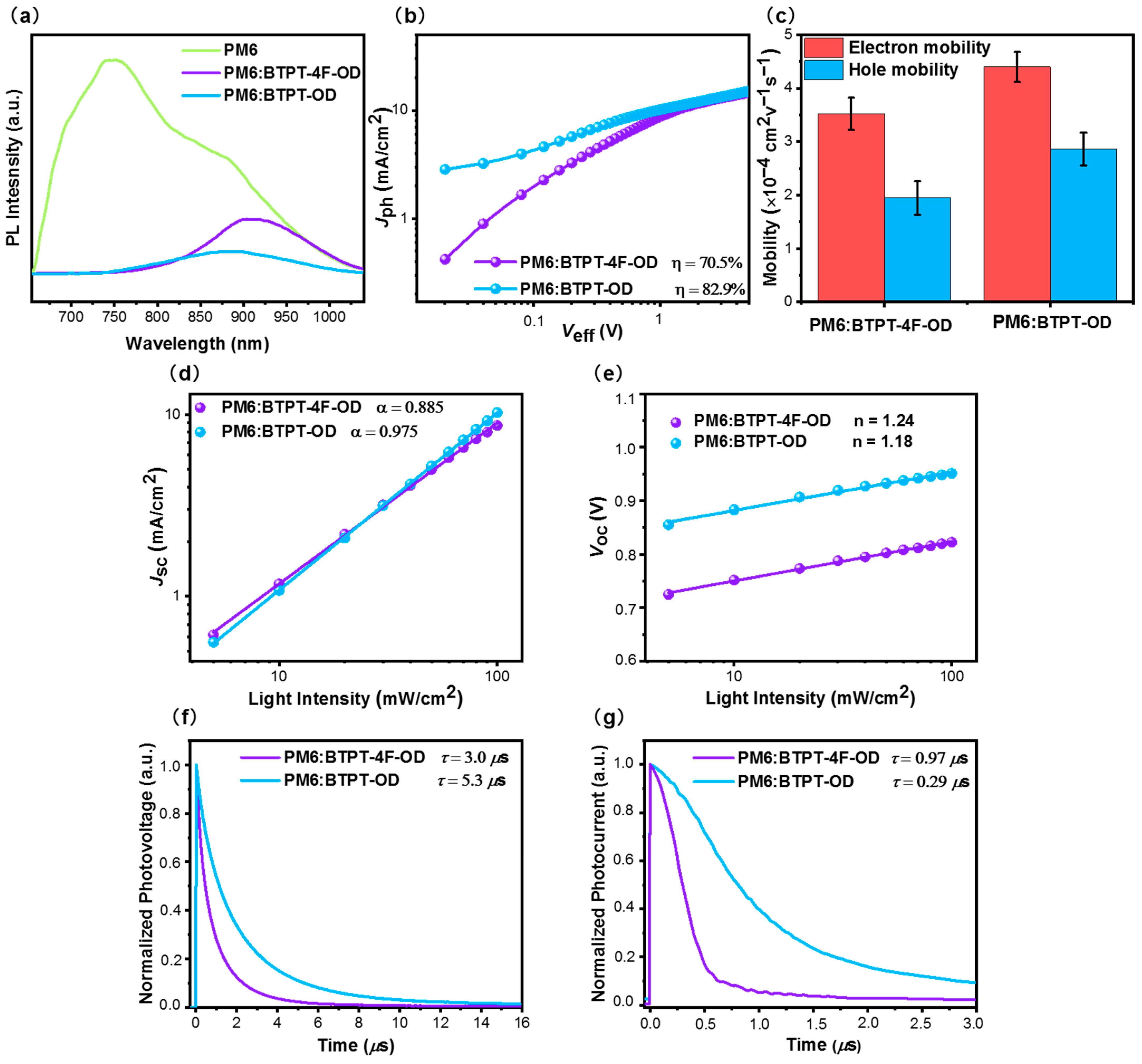 Energies 16 03443 g005