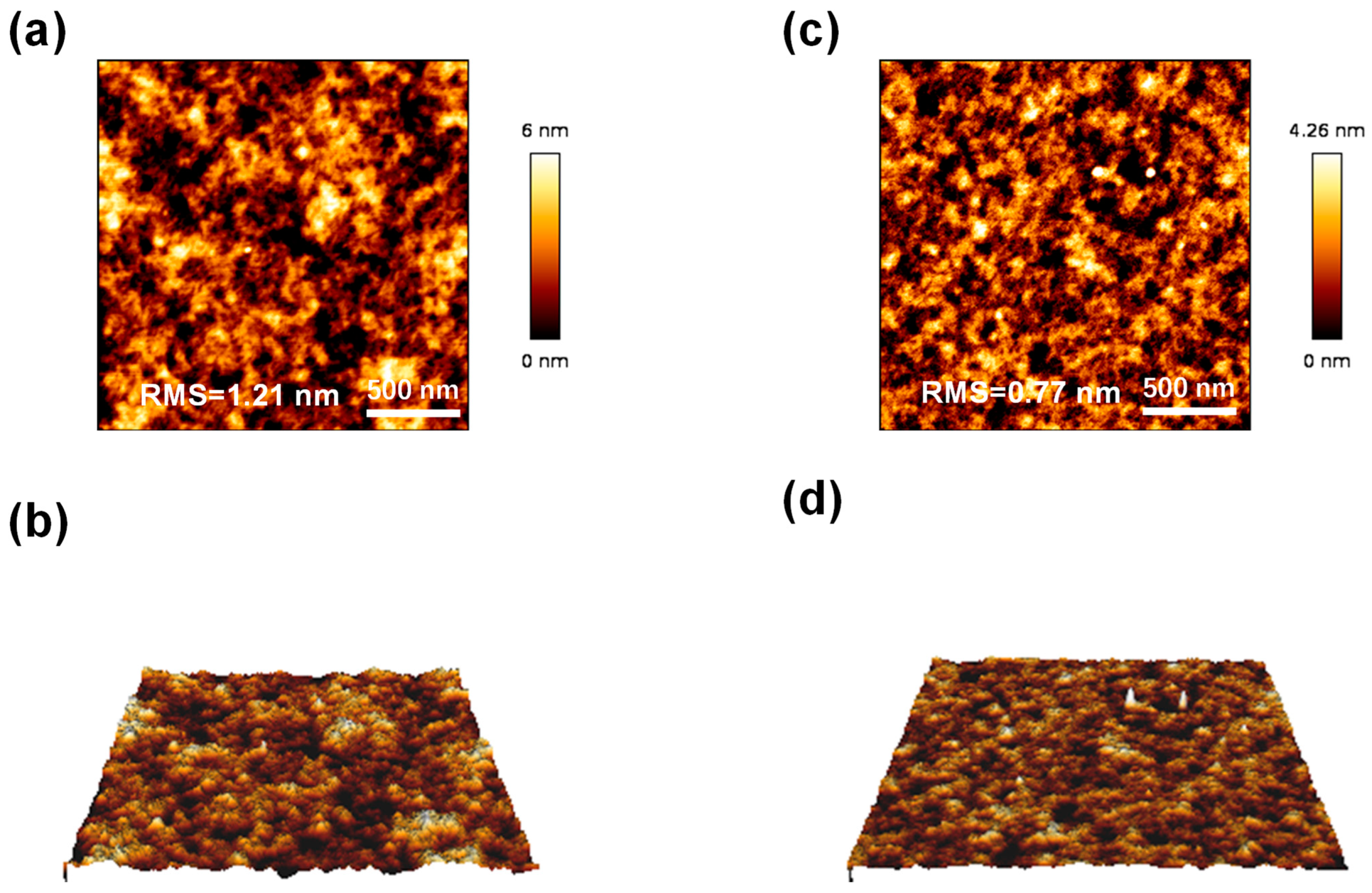 Energies 16 03443 g006