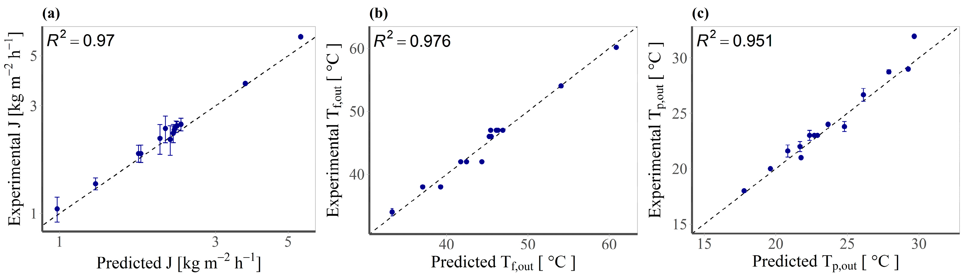 Energies 16 03447 g003