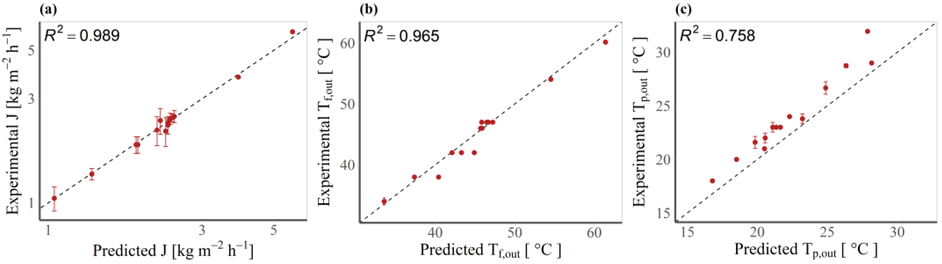 Energies 16 03447 g004