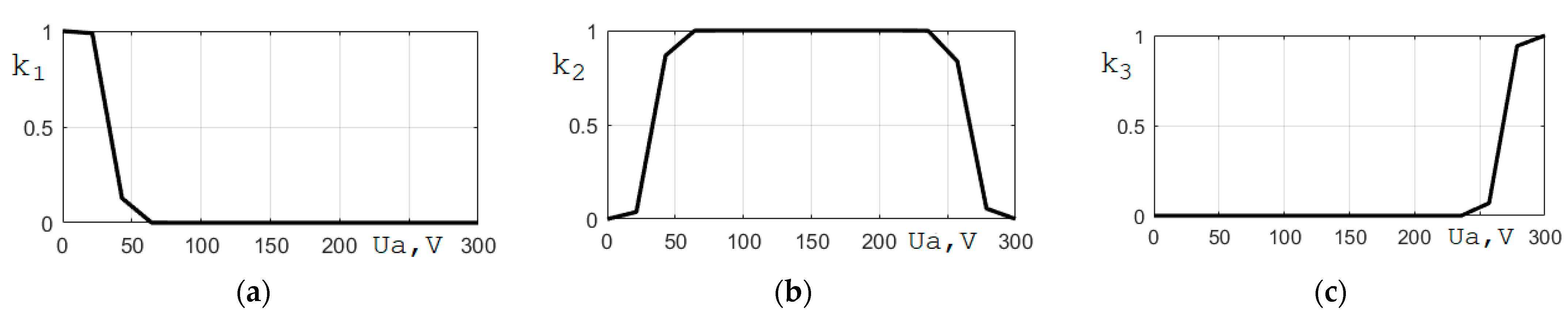 Energies 16 03451 g005