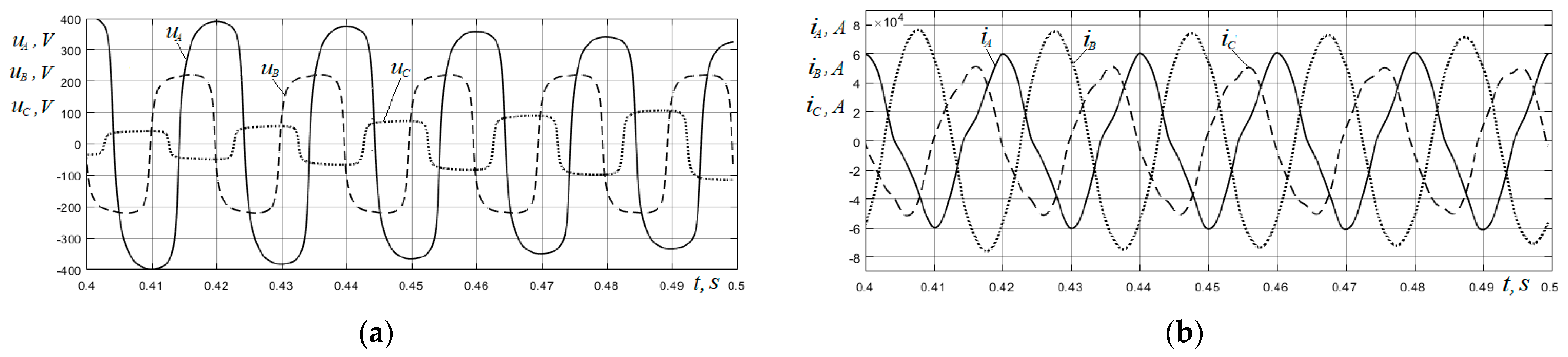 Energies 16 03451 g008