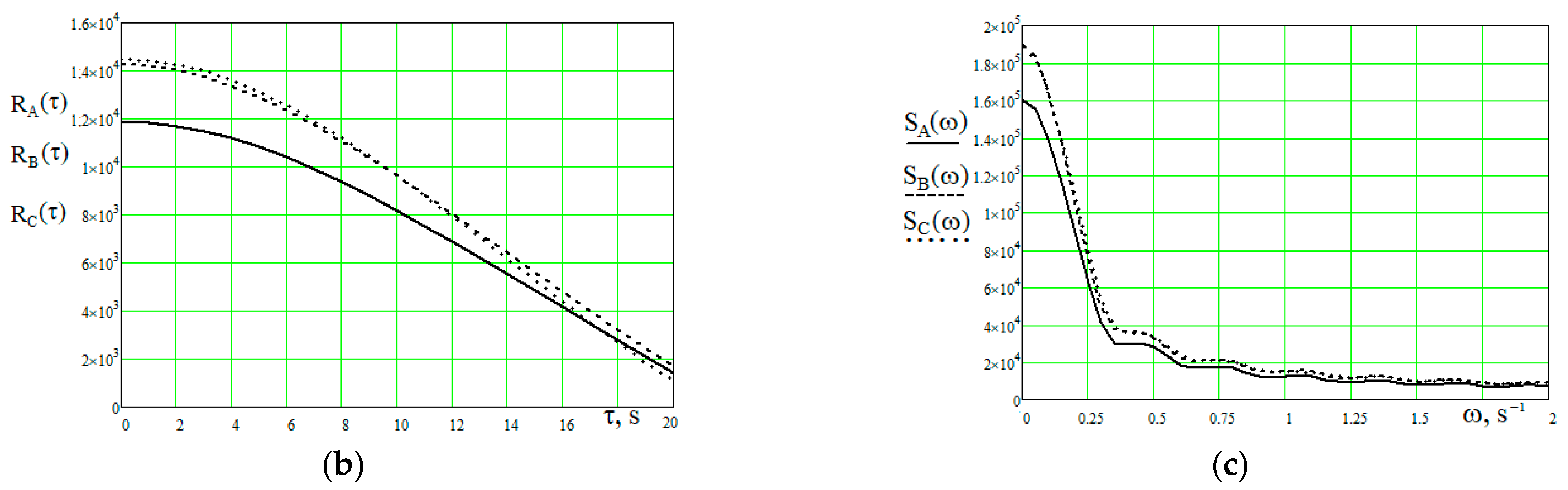 Energies 16 03451 g009b