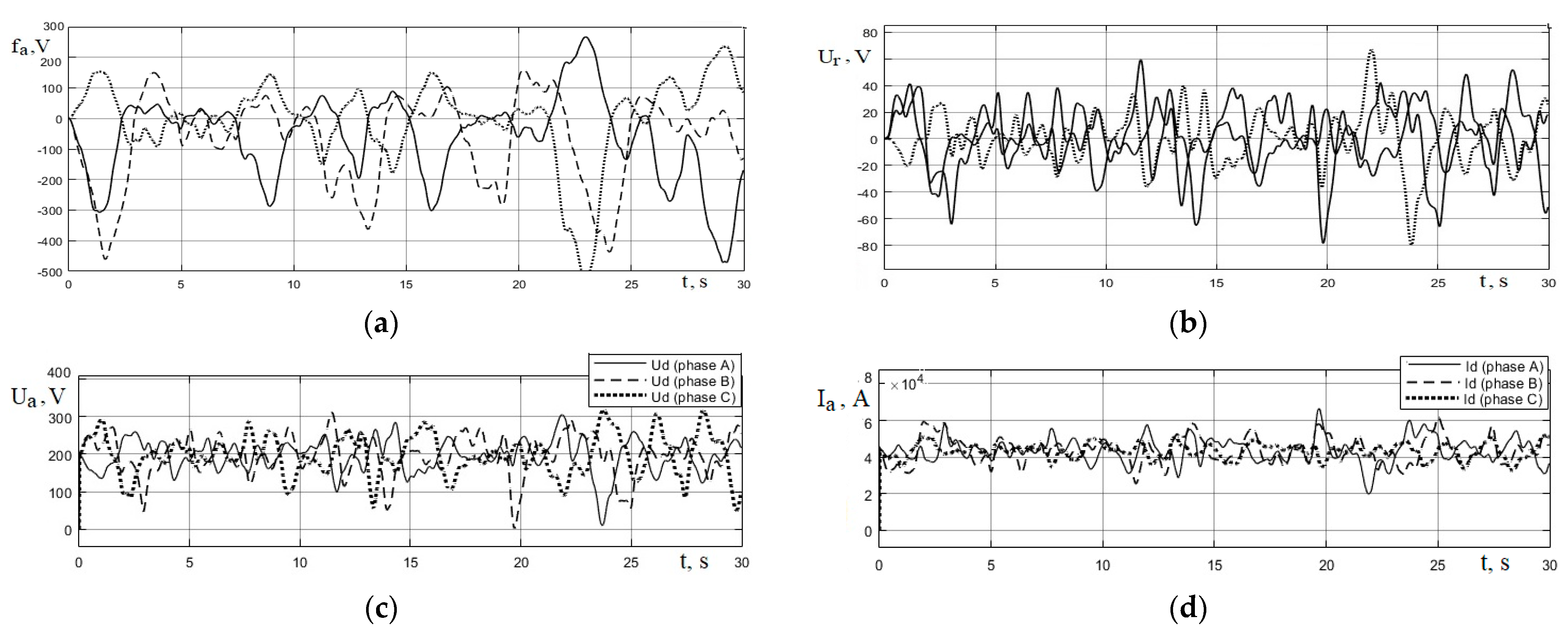 Energies 16 03451 g013a