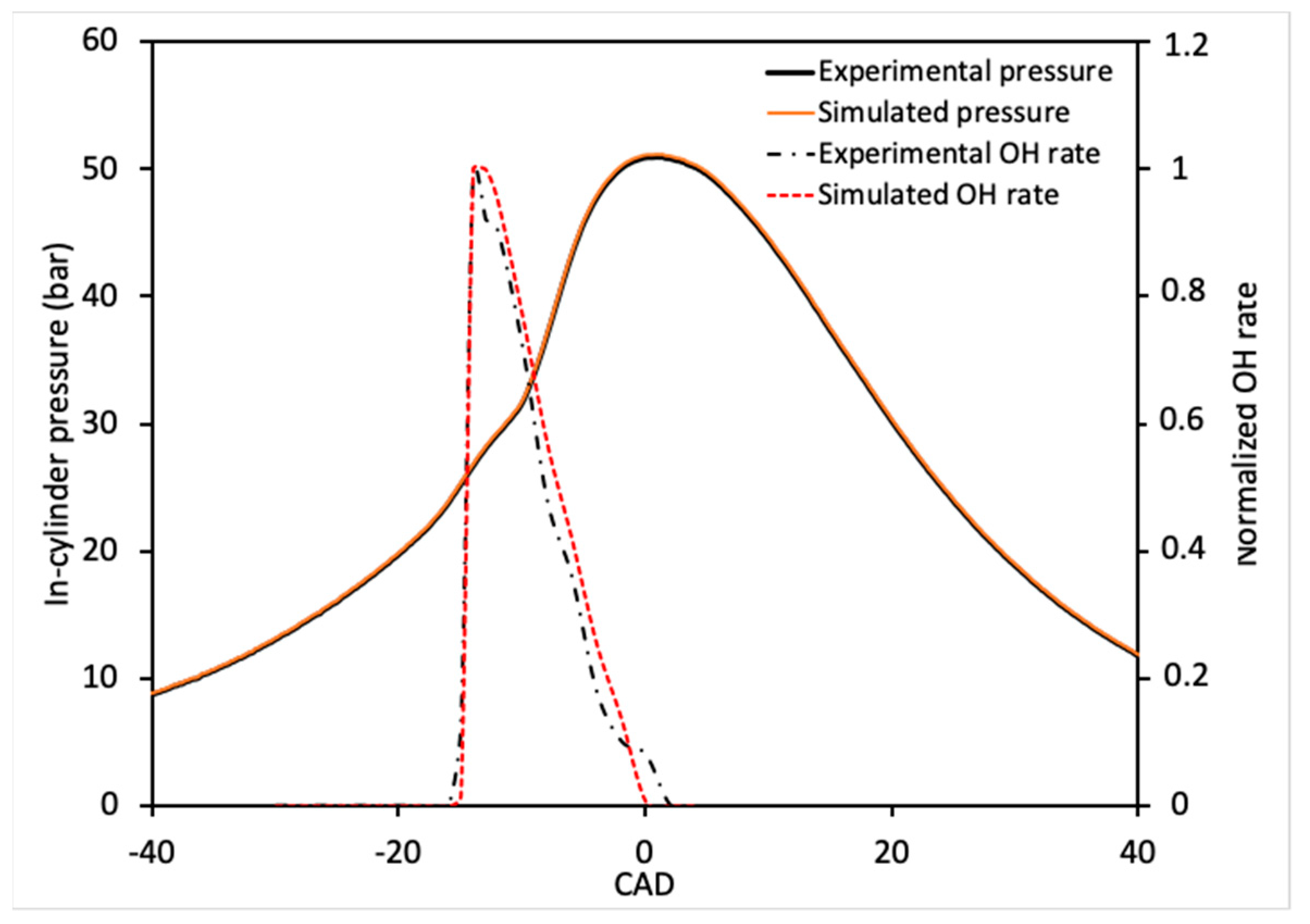 Energies 16 03459 g010