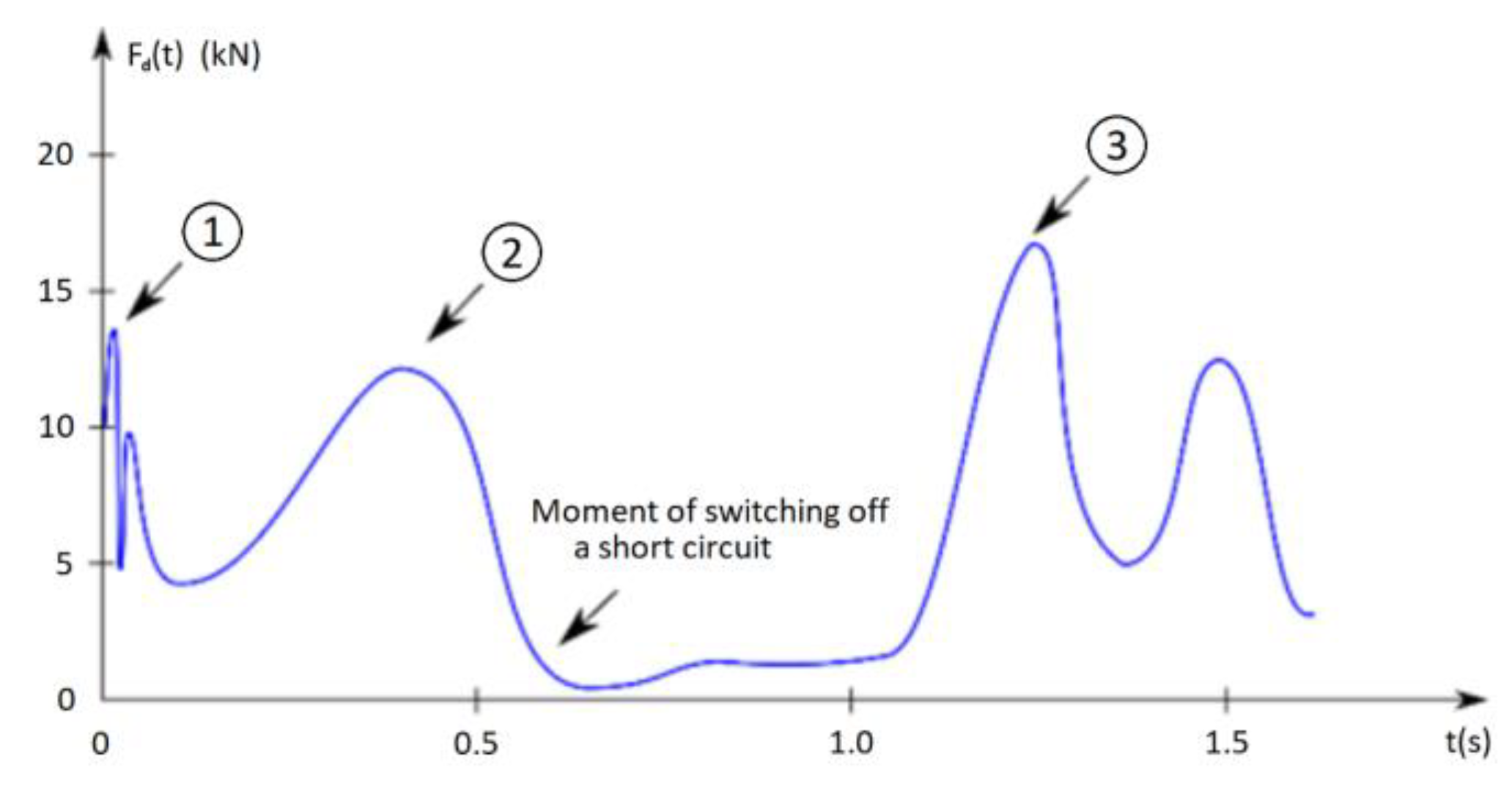 Energies 16 03462 g003 Energies 16 03462 g003
