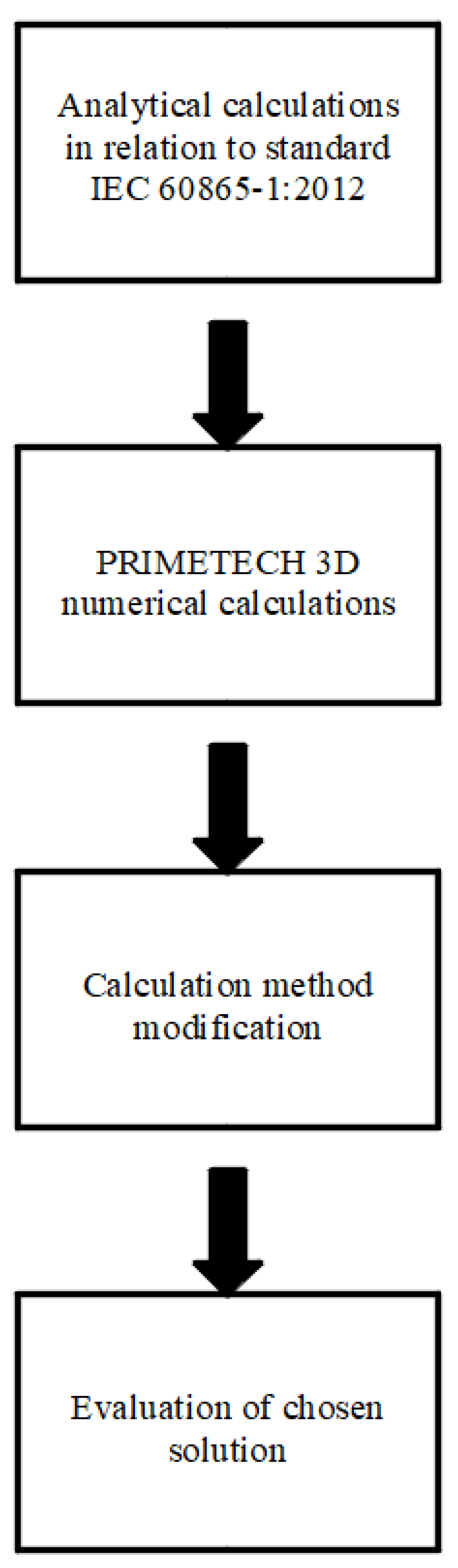 Energies 16 03462 g011 Energies 16 03462 g011