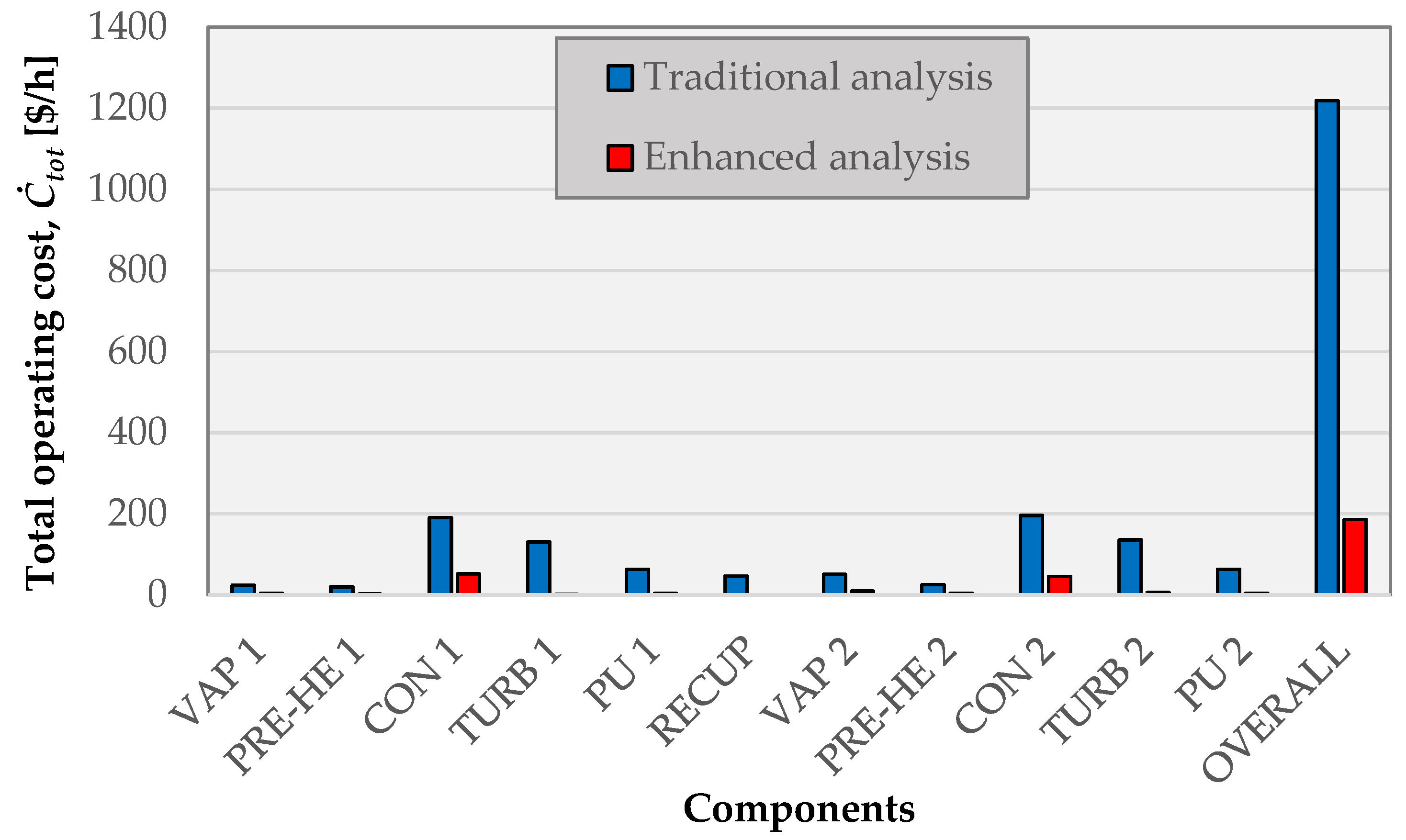 Energies 16 03466 g002 Energies 16 03466 g002