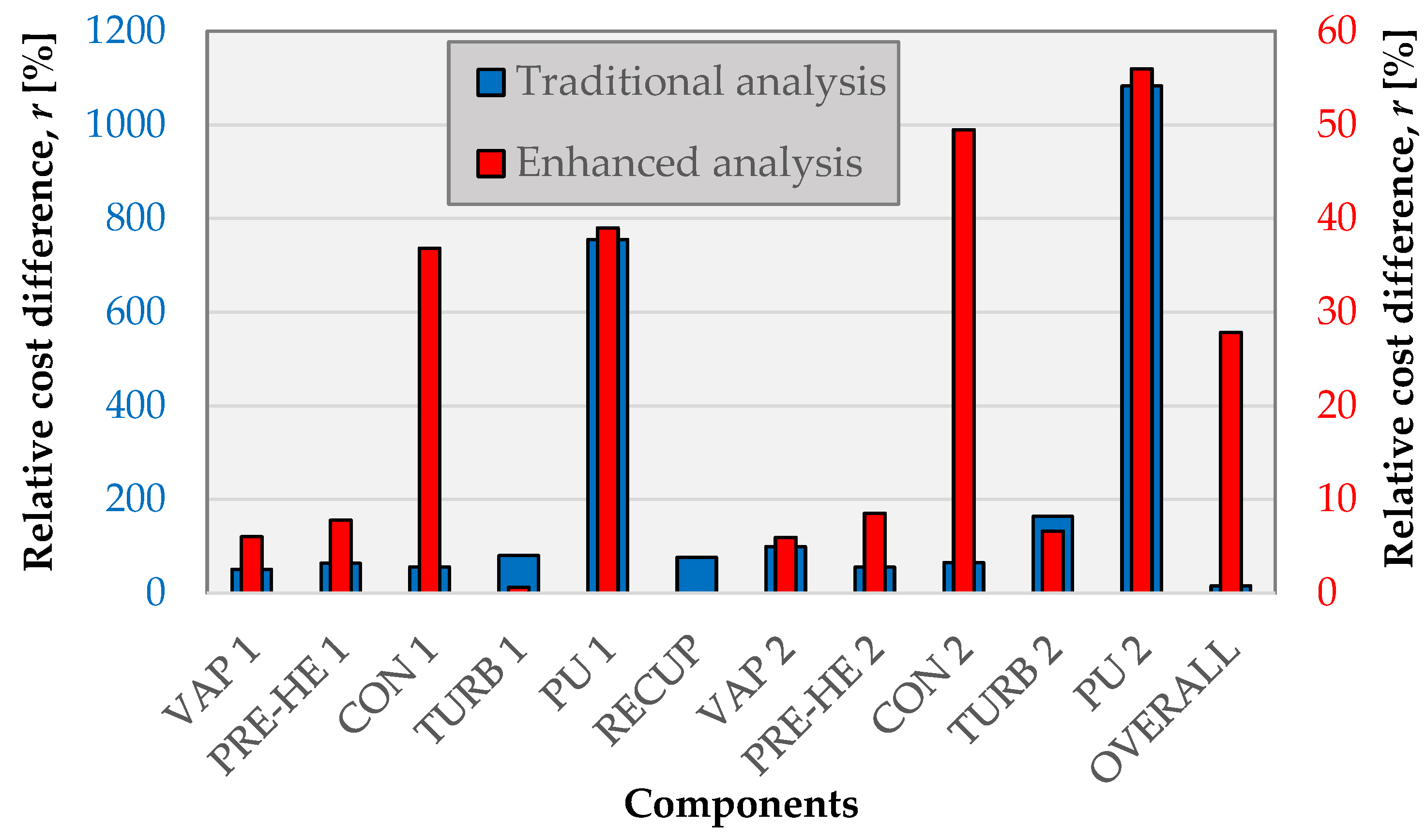 Energies 16 03466 g003 Energies 16 03466 g003