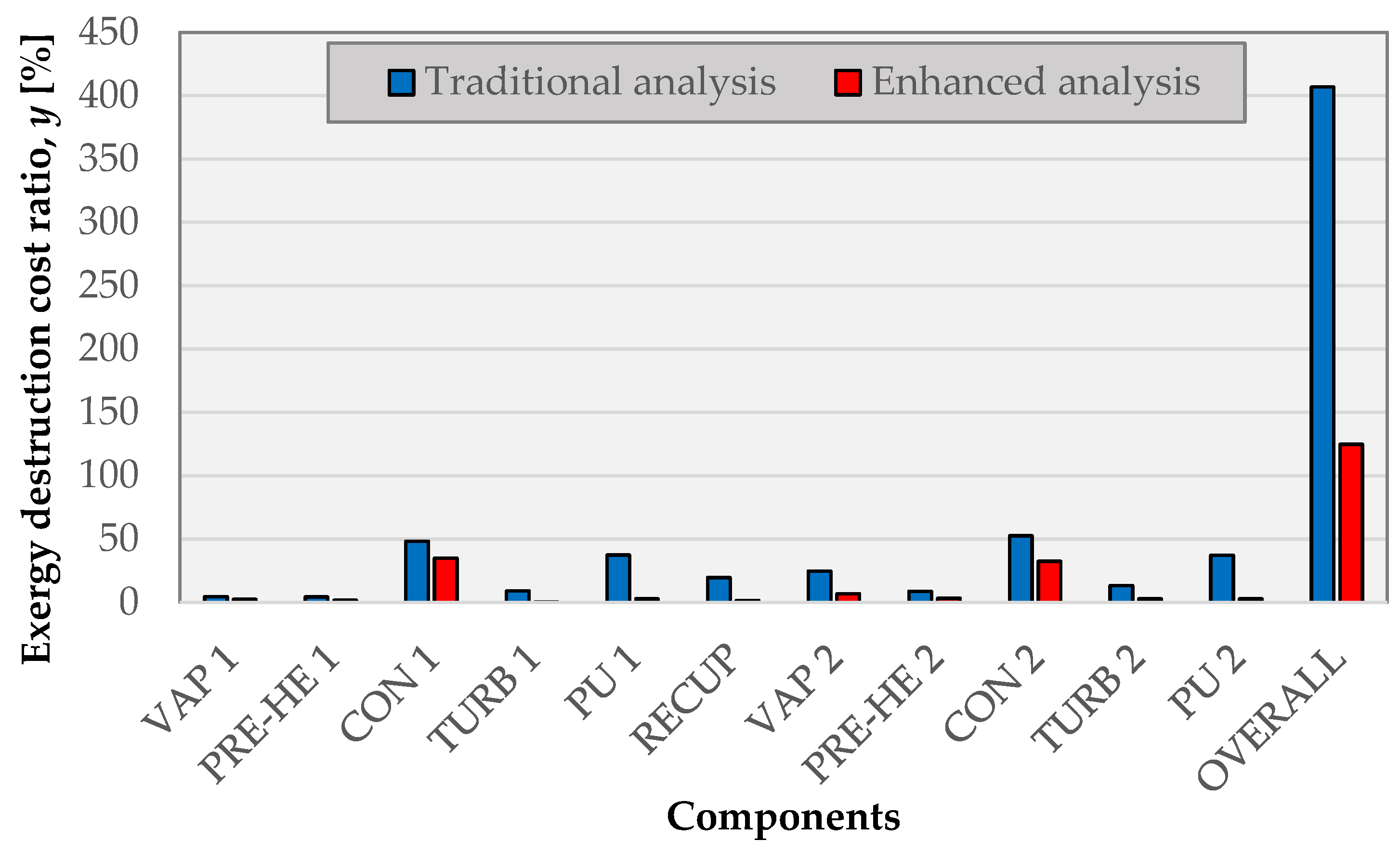 Energies 16 03466 g006 Energies 16 03466 g006