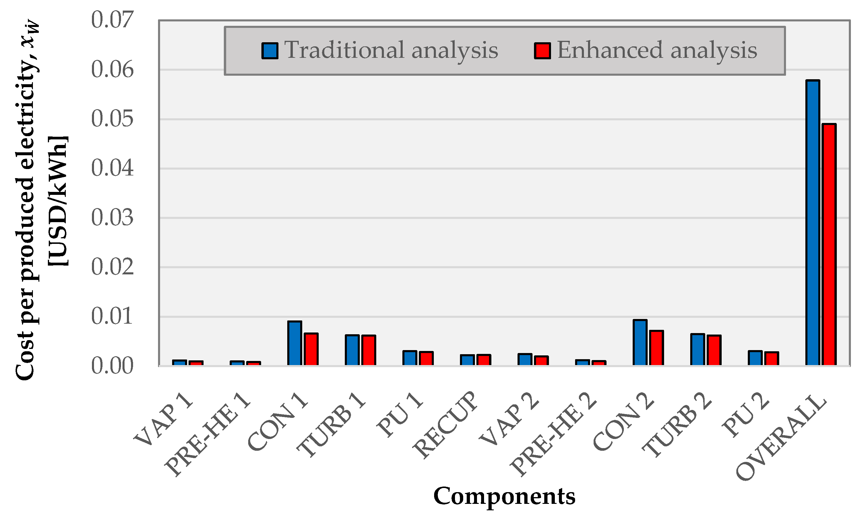 Energies 16 03466 g007 Energies 16 03466 g007