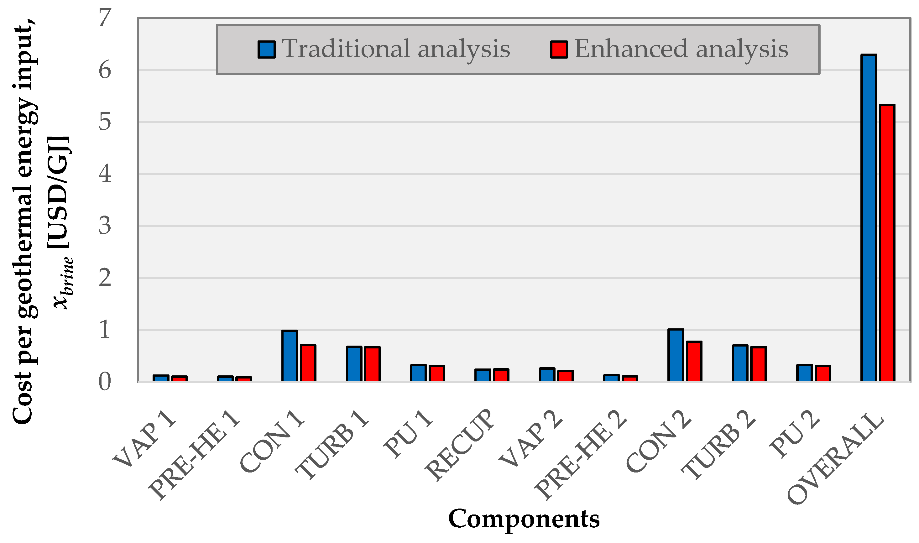 Energies 16 03466 g008 Energies 16 03466 g008
