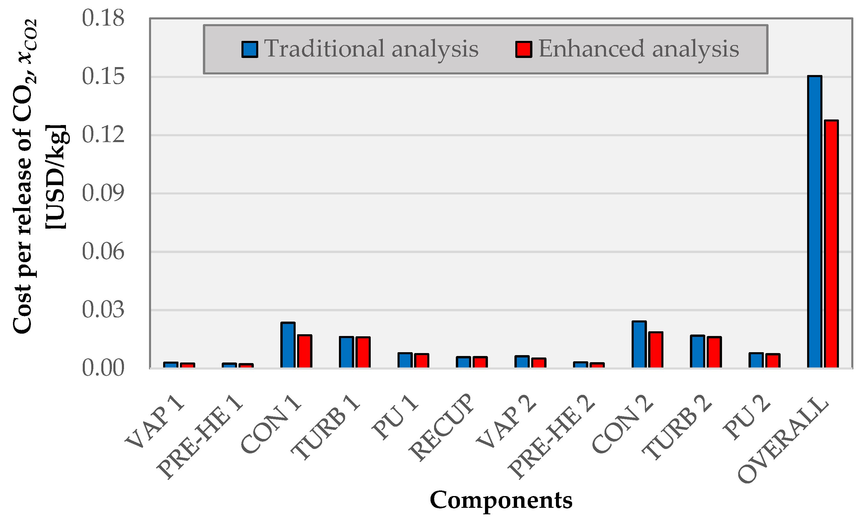 Energies 16 03466 g009 Energies 16 03466 g009