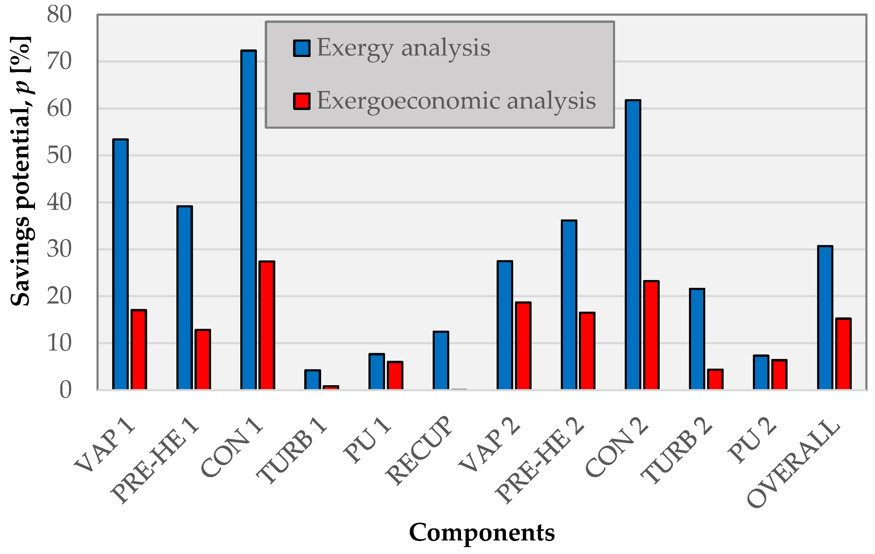 Energies 16 03466 g010 Energies 16 03466 g010