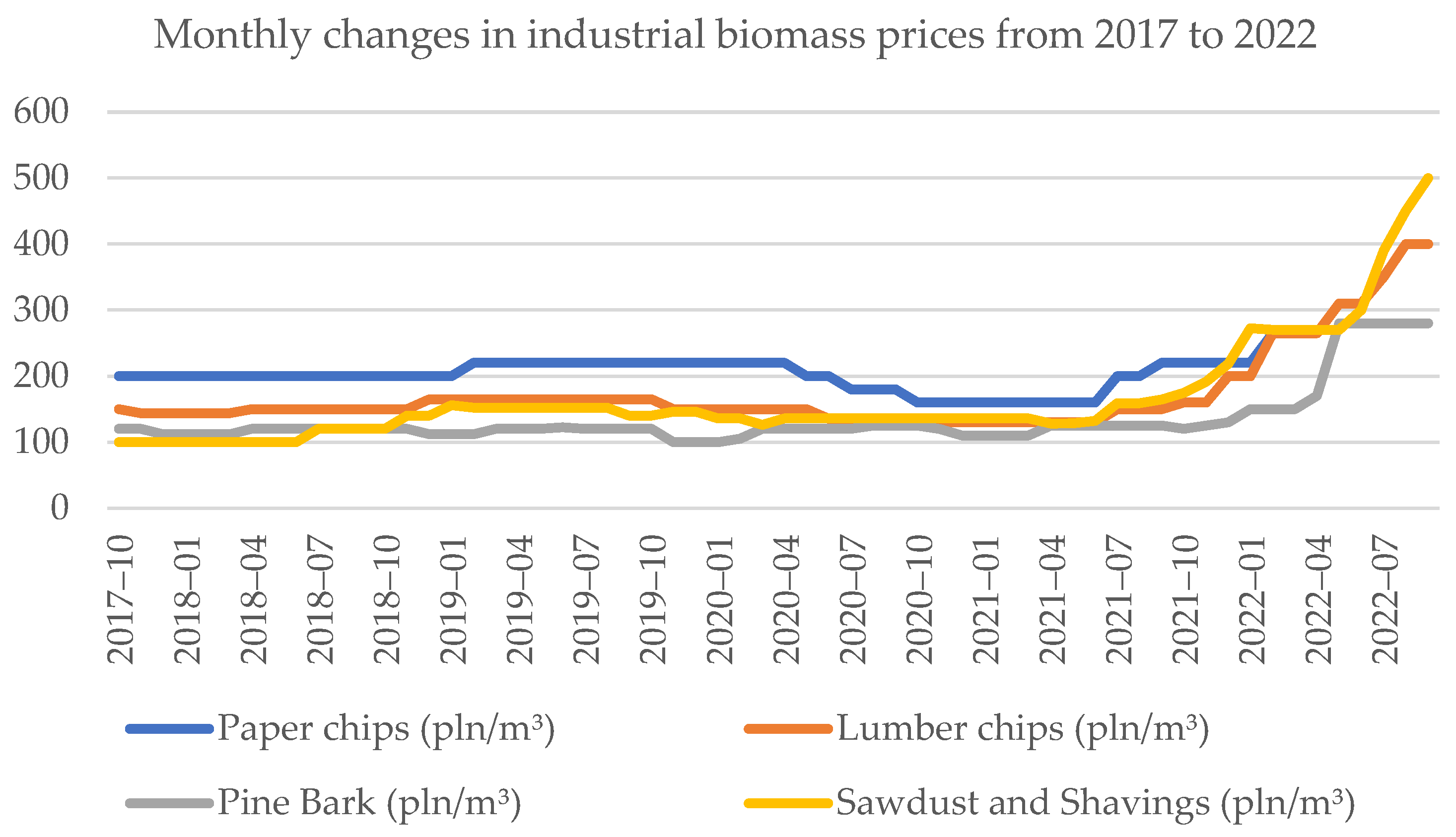 Energies 16 03470 g002 Energies 16 03470 g002