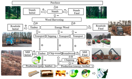 Energies 16 03473 g001