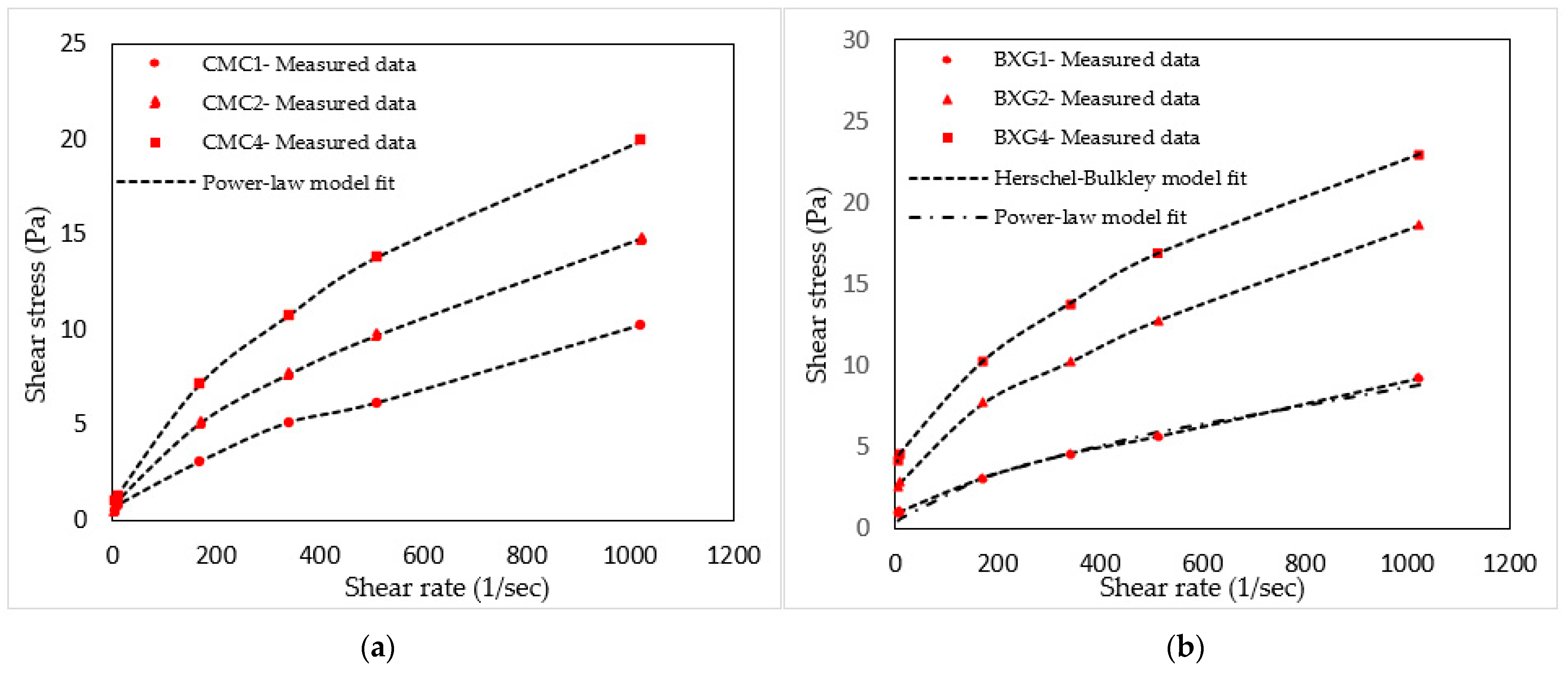 Energies 16 03478 g003