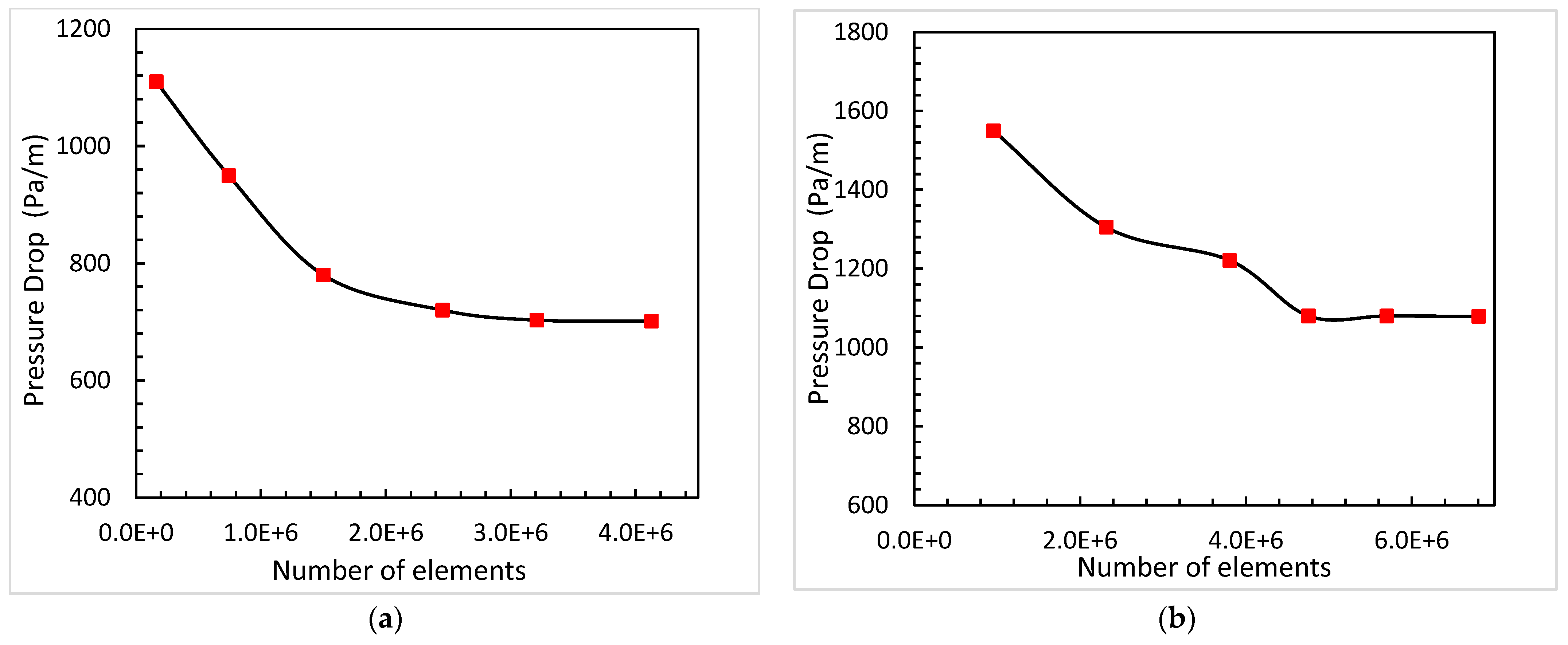 Energies 16 03478 g006