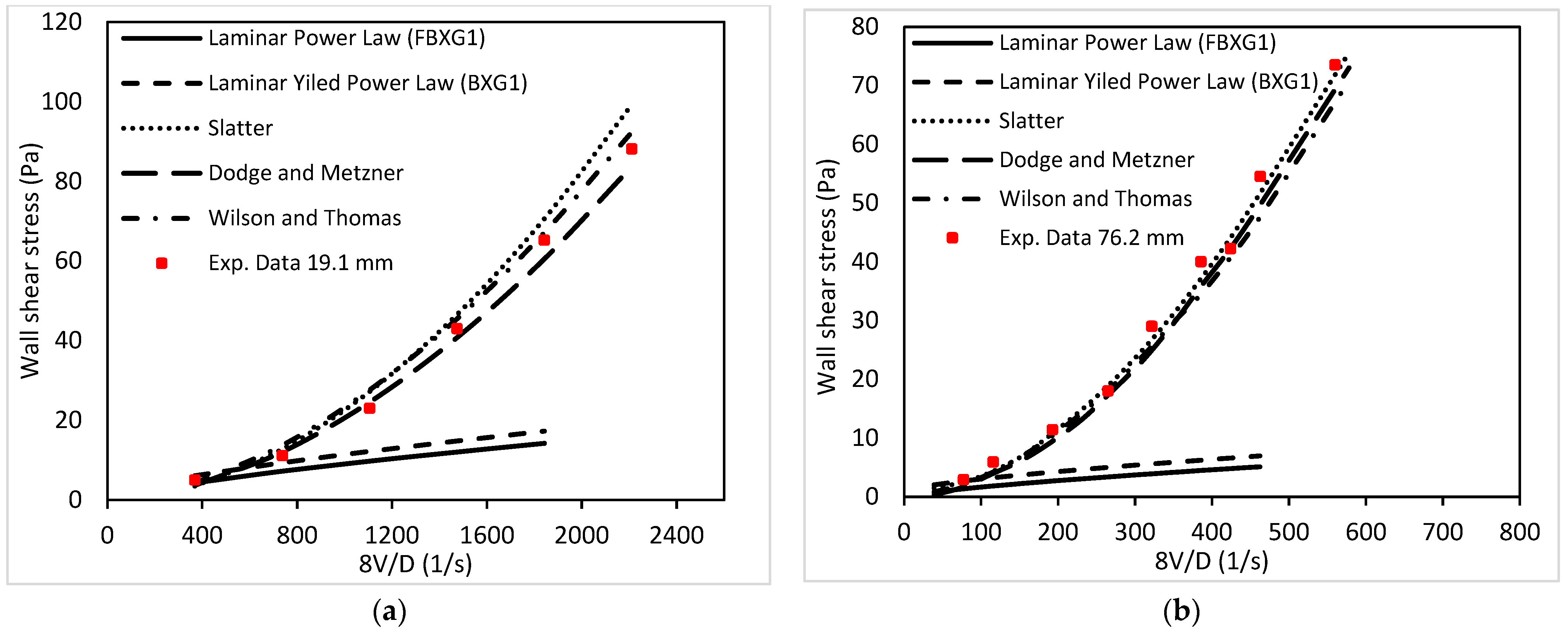 Energies 16 03478 g008