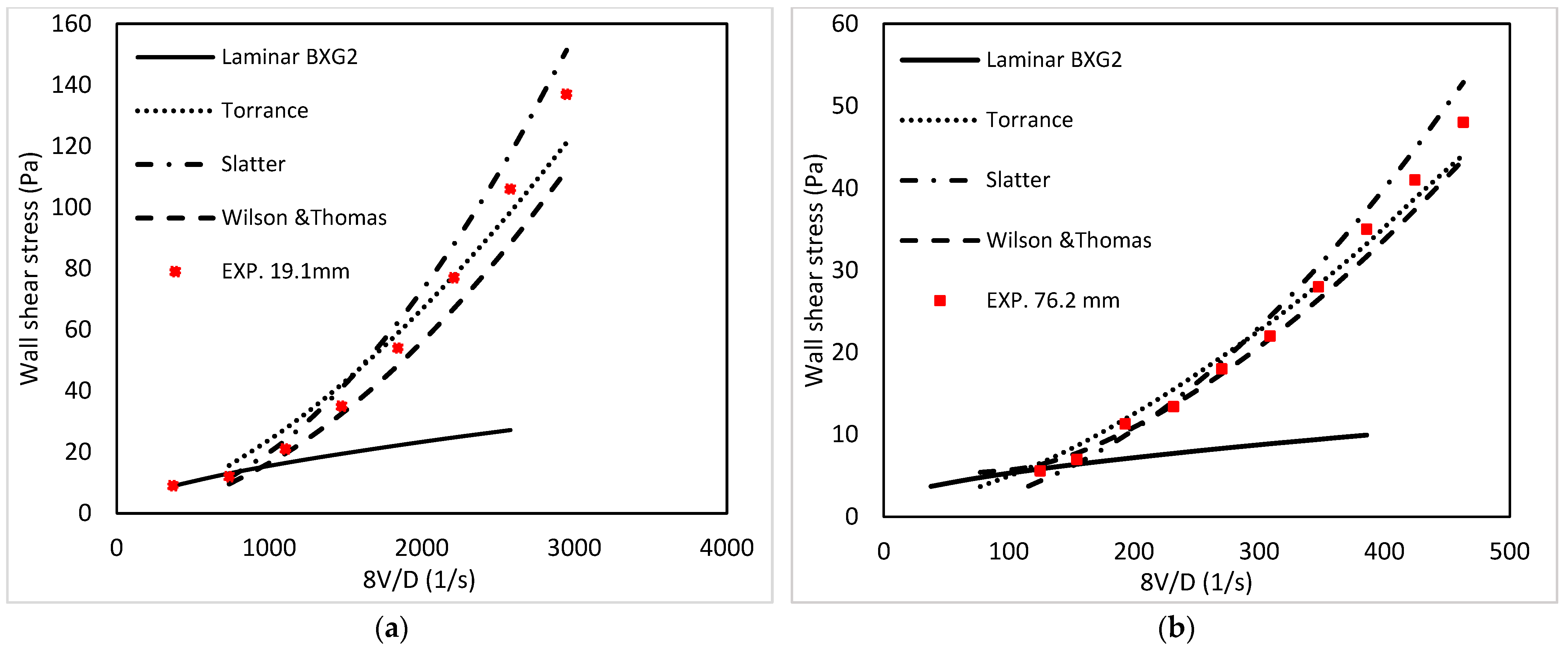 Energies 16 03478 g010