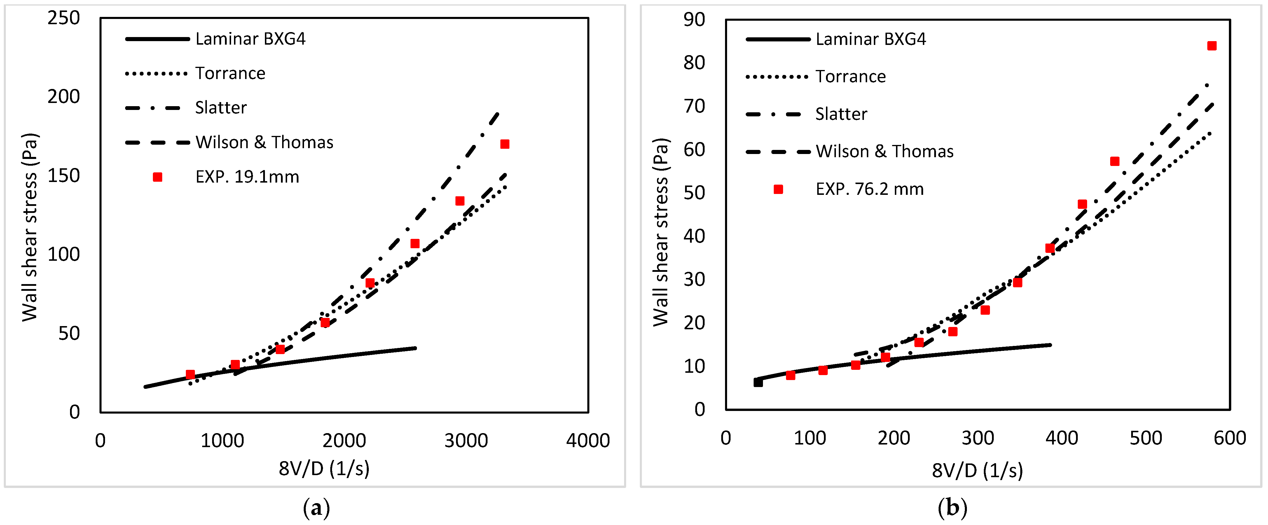 Energies 16 03478 g011