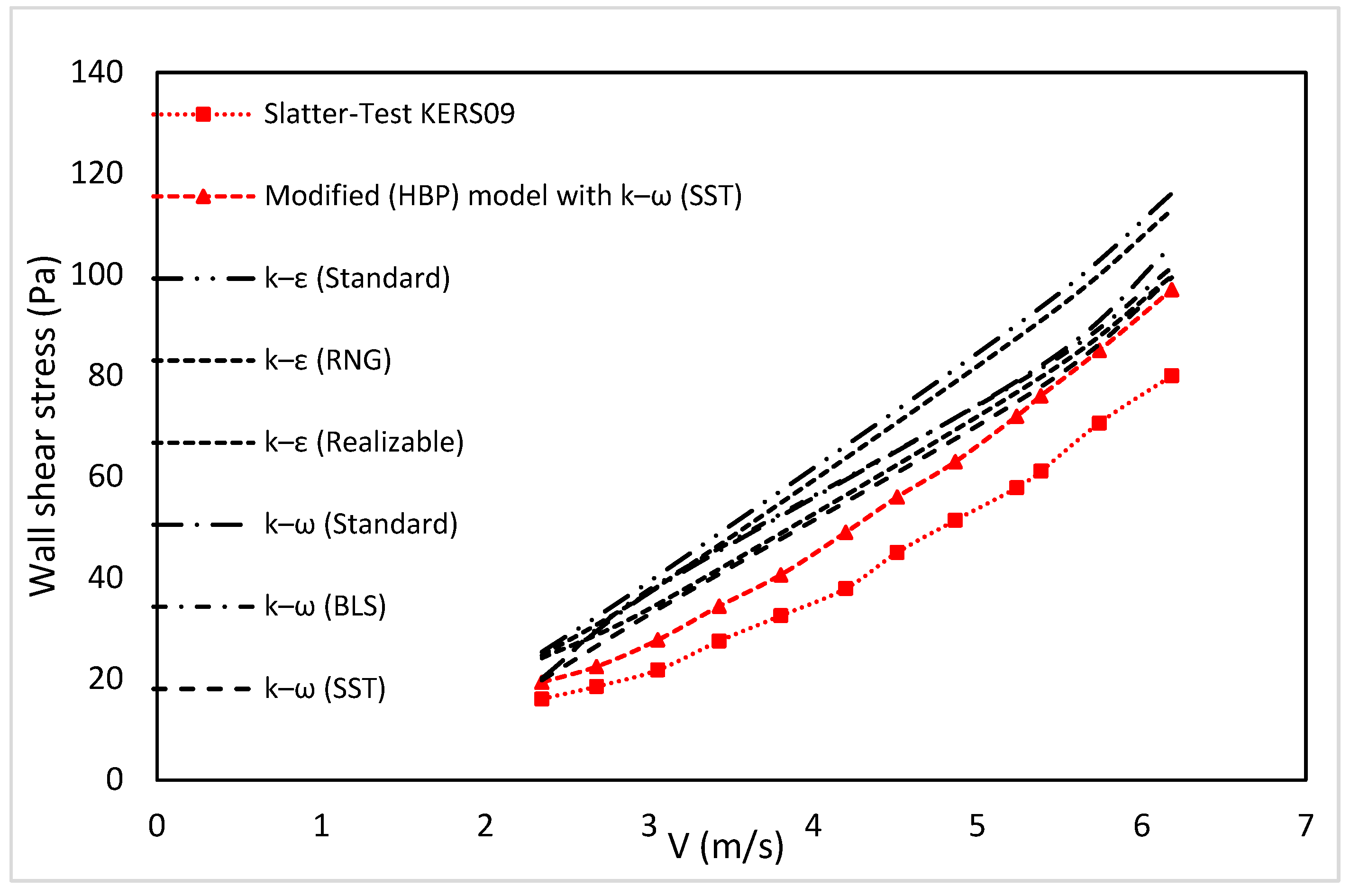 Energies 16 03478 g016