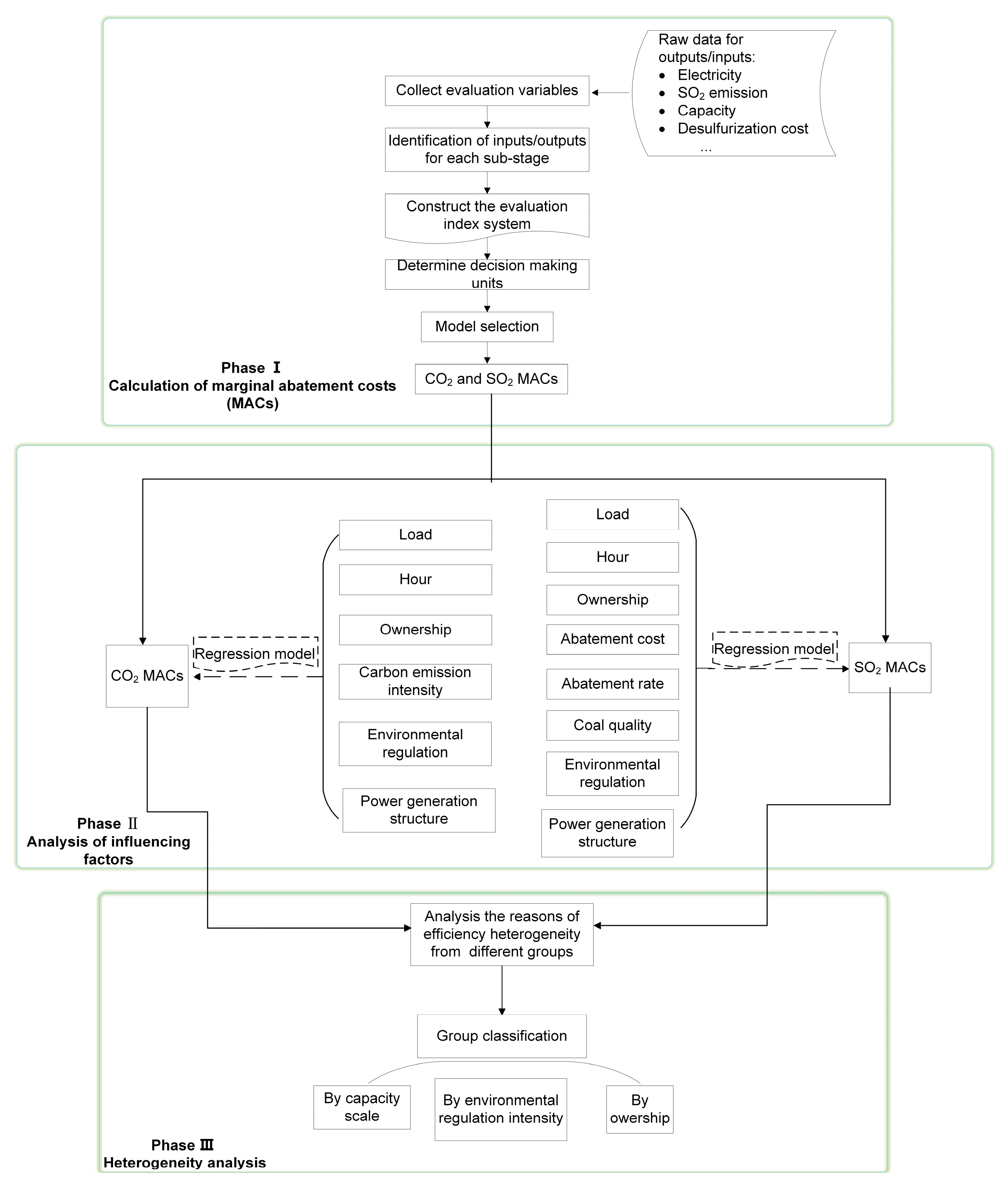 Energies 16 03488 g001