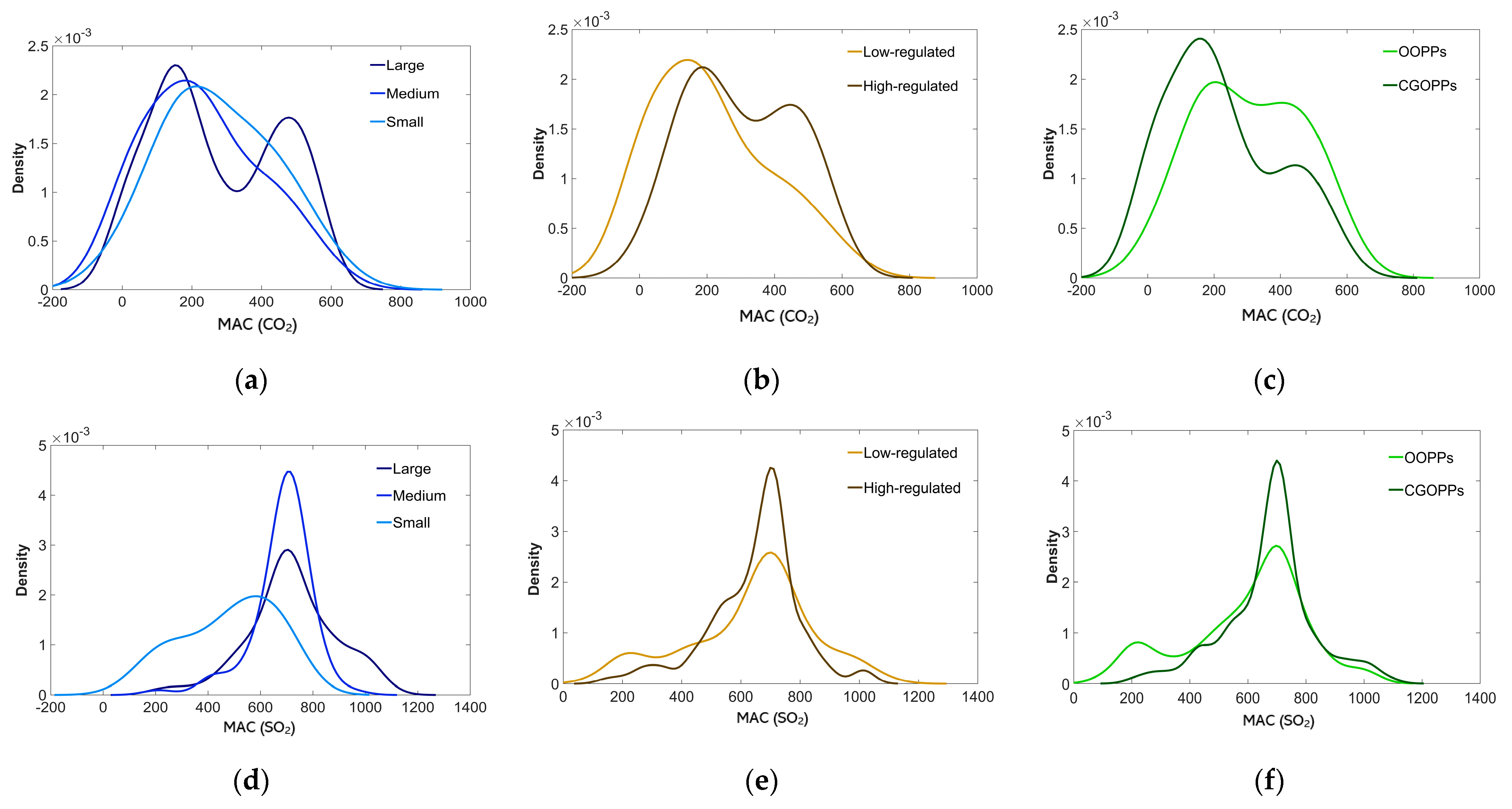 Energies 16 03488 g005