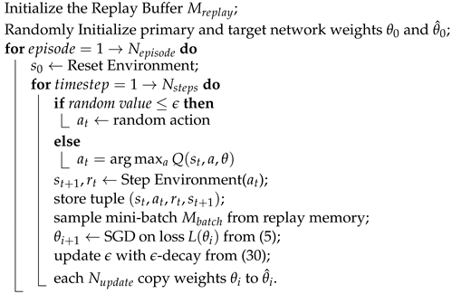 Energies 16 03490 i001