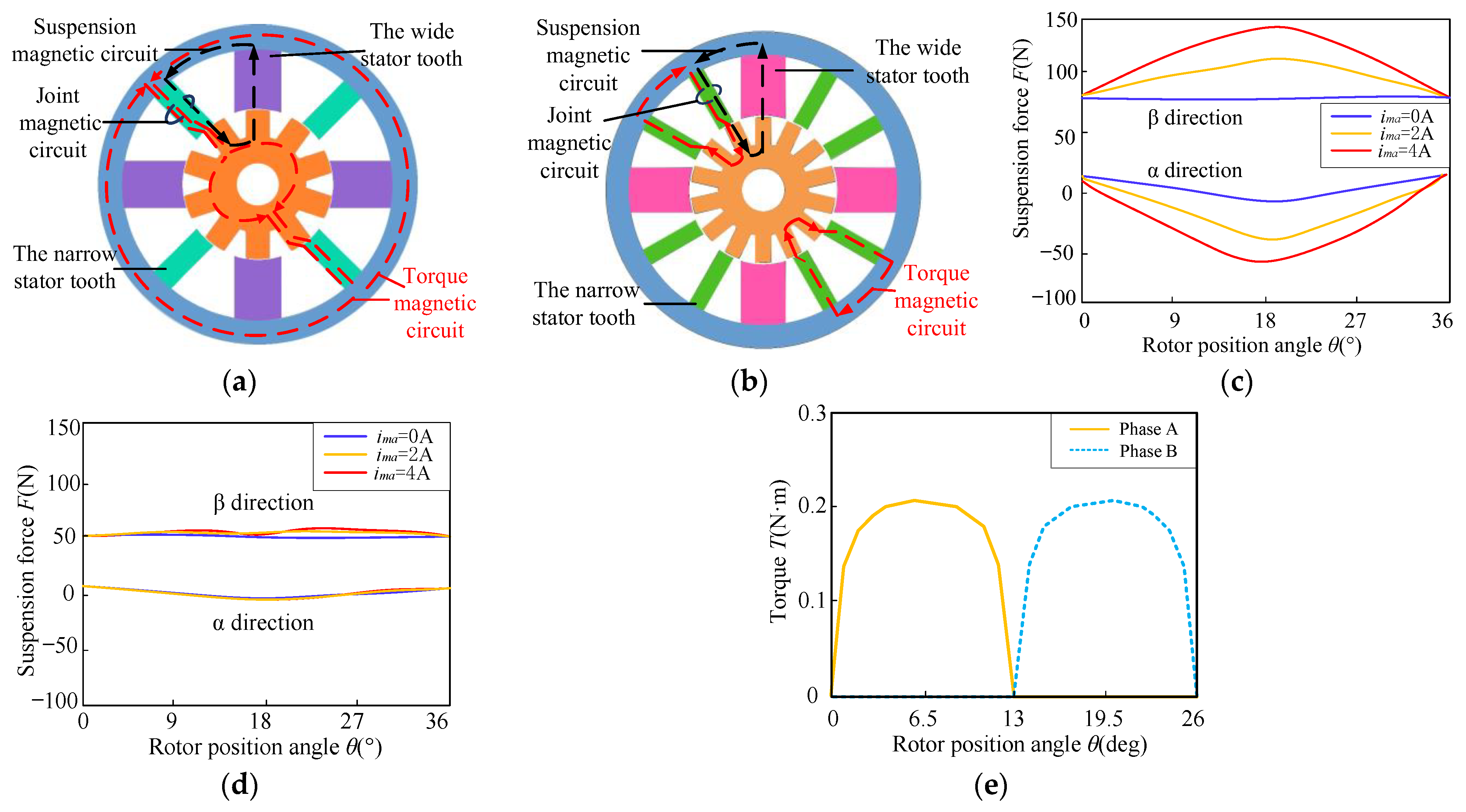 Energies 16 03492 g003 Energies 16 03492 g003